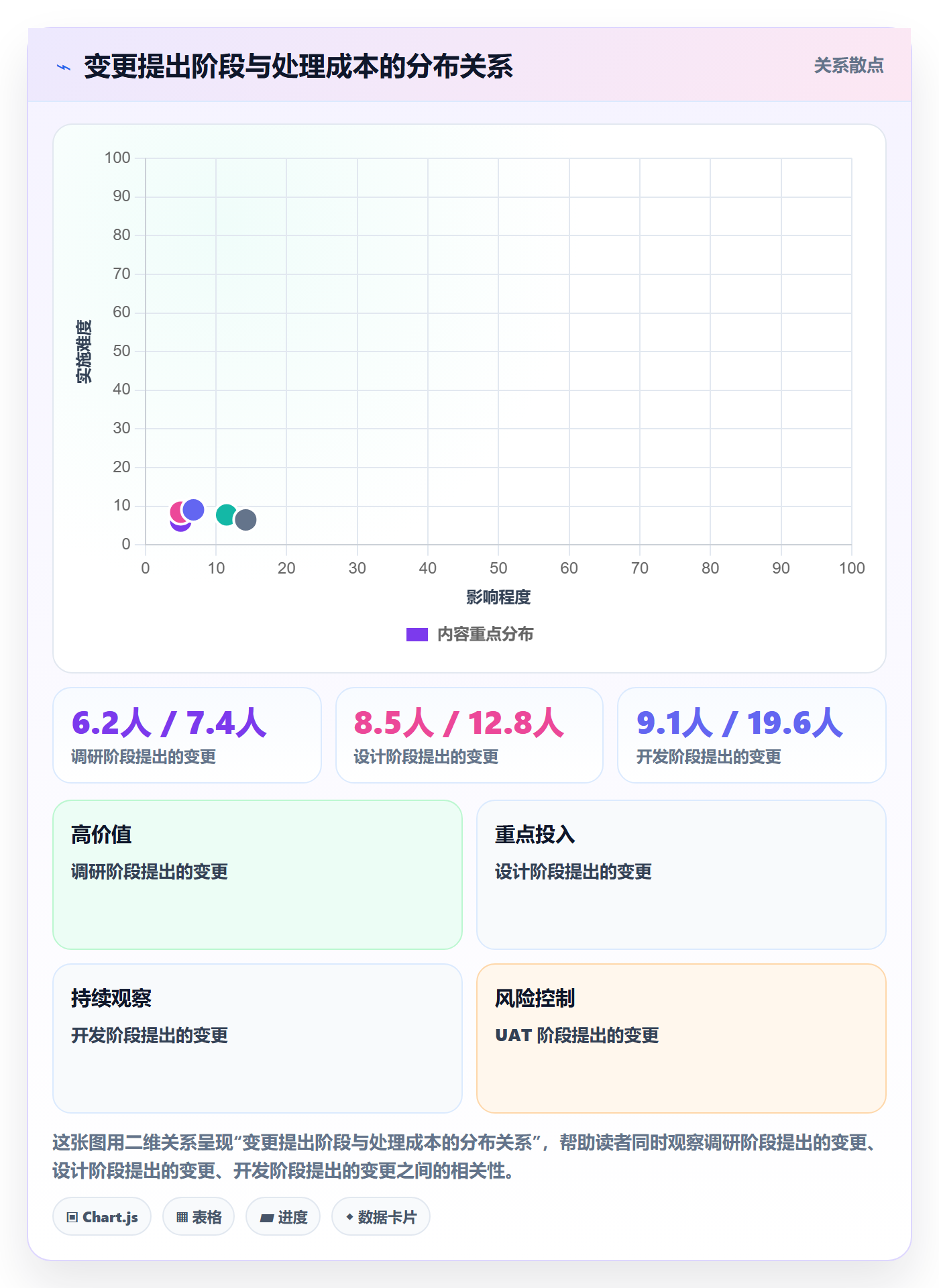 项目范围范围边界教程:实施团队实操方法,避坑指南