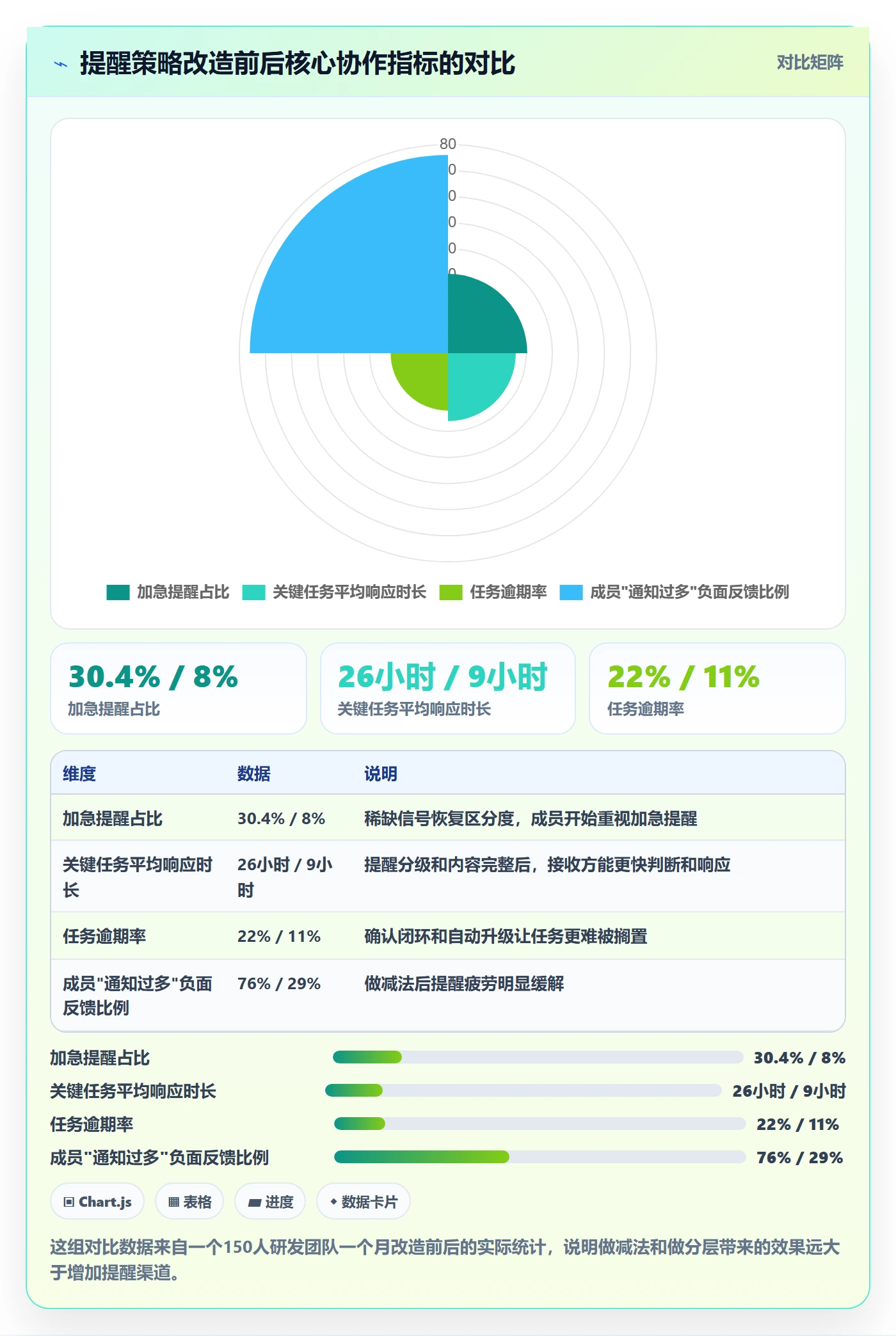 任务提醒消息通知教程:项目成员效率提升,避坑指南
