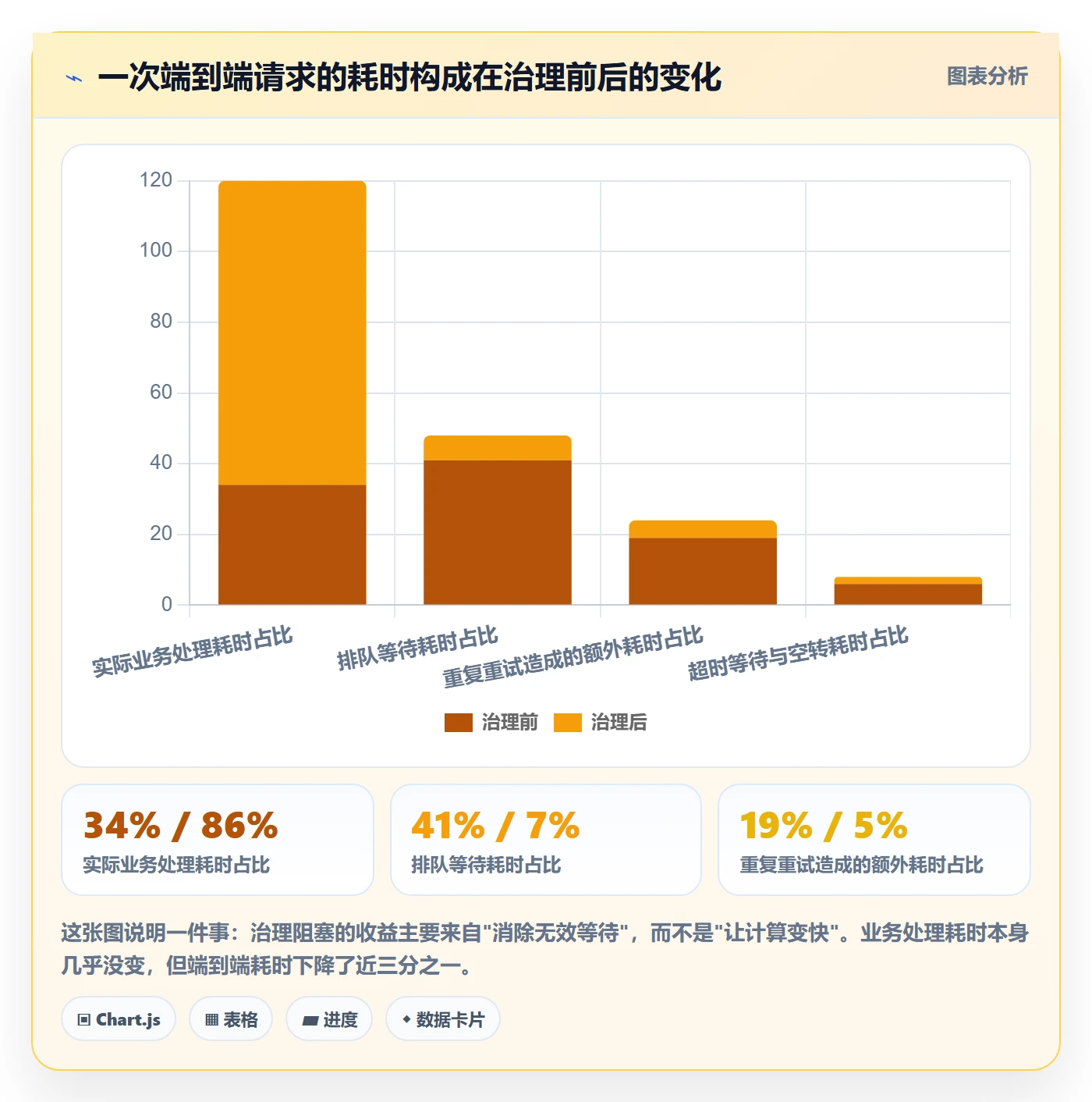 任务执行阻塞教程:研发团队落地方案,避坑指南