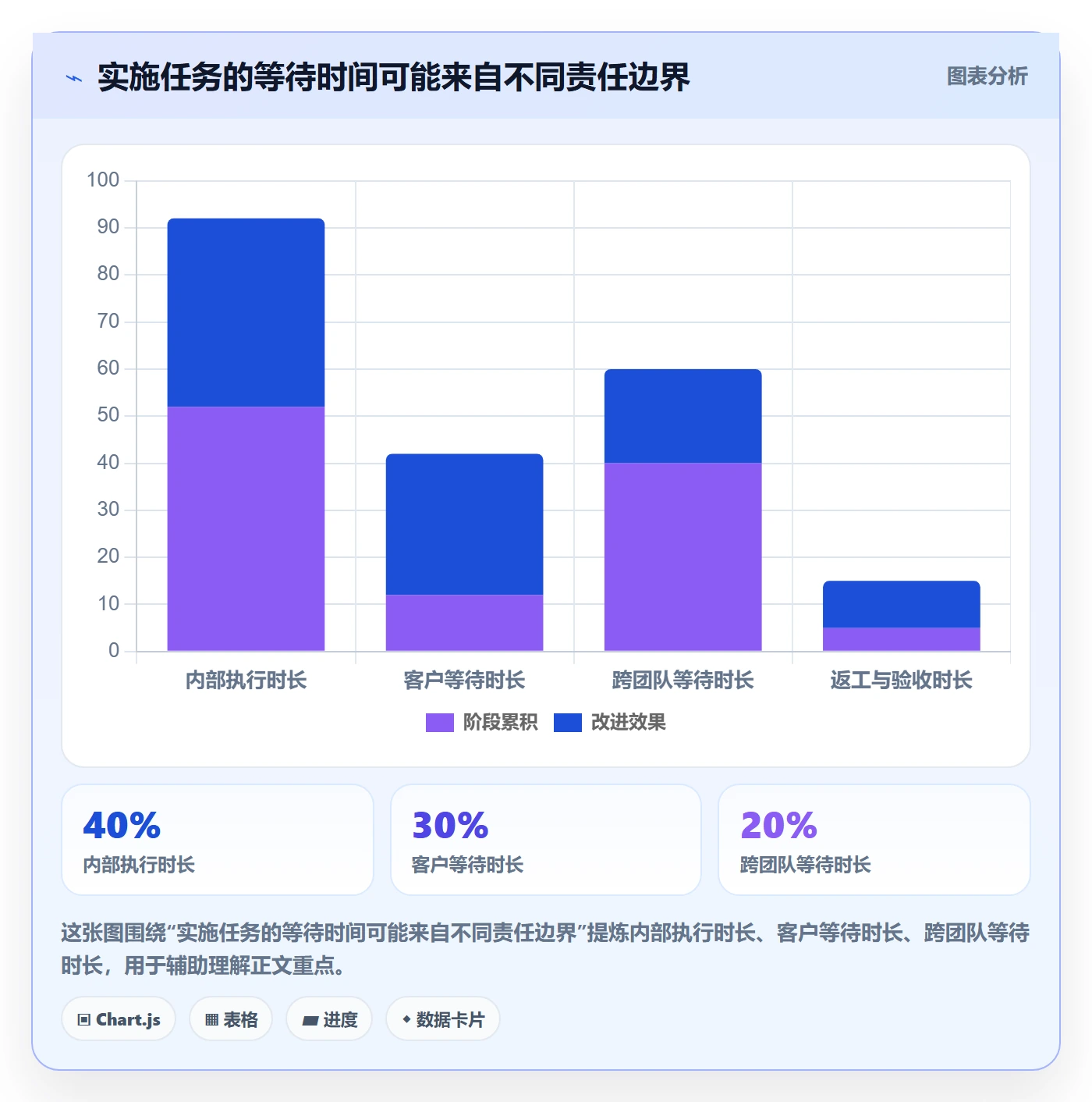 日历视图如何做好截止日期？实施团队流程优化与操作步骤