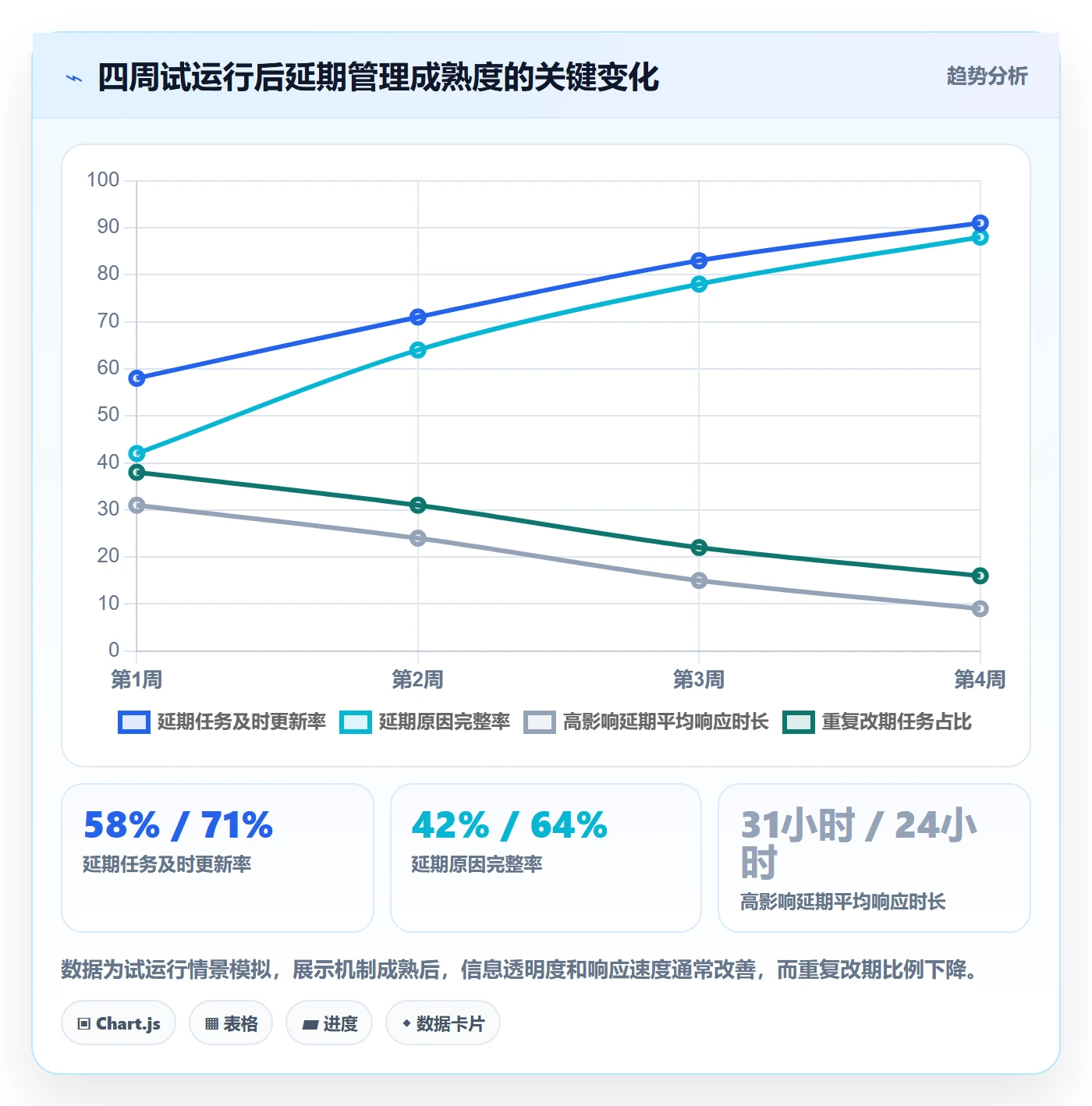 延期天数怎么做?企业管理者协同管理:延期管理从0到1