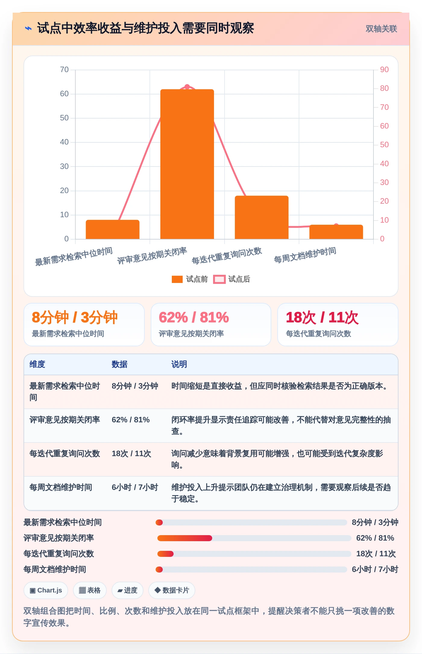 2026年效率之选:6款好的文档工具深度对比与推荐