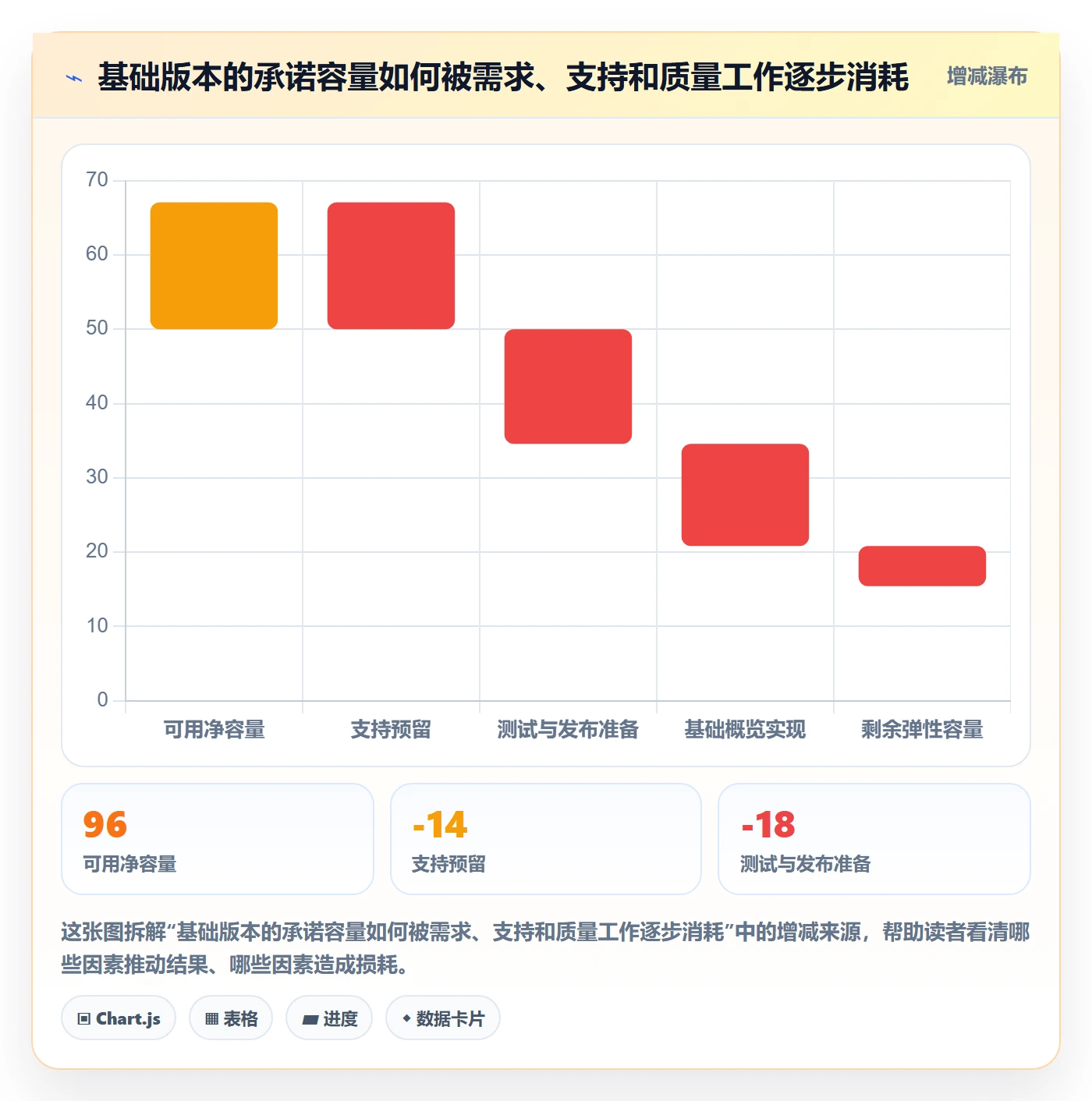 需求排期最佳实践:研发团队需求排期流程优化,常见问题