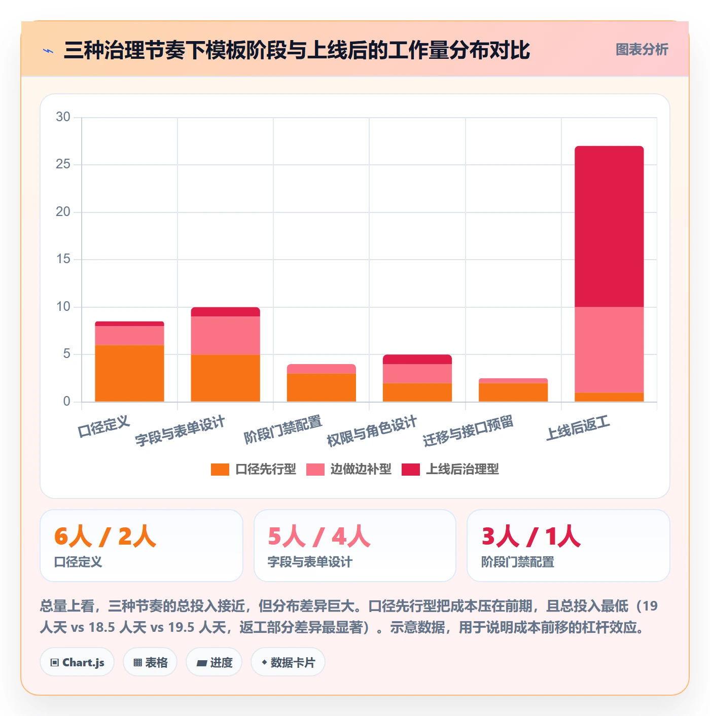 项目模板模板阶段教程:跨部门团队数据分析,避坑指南