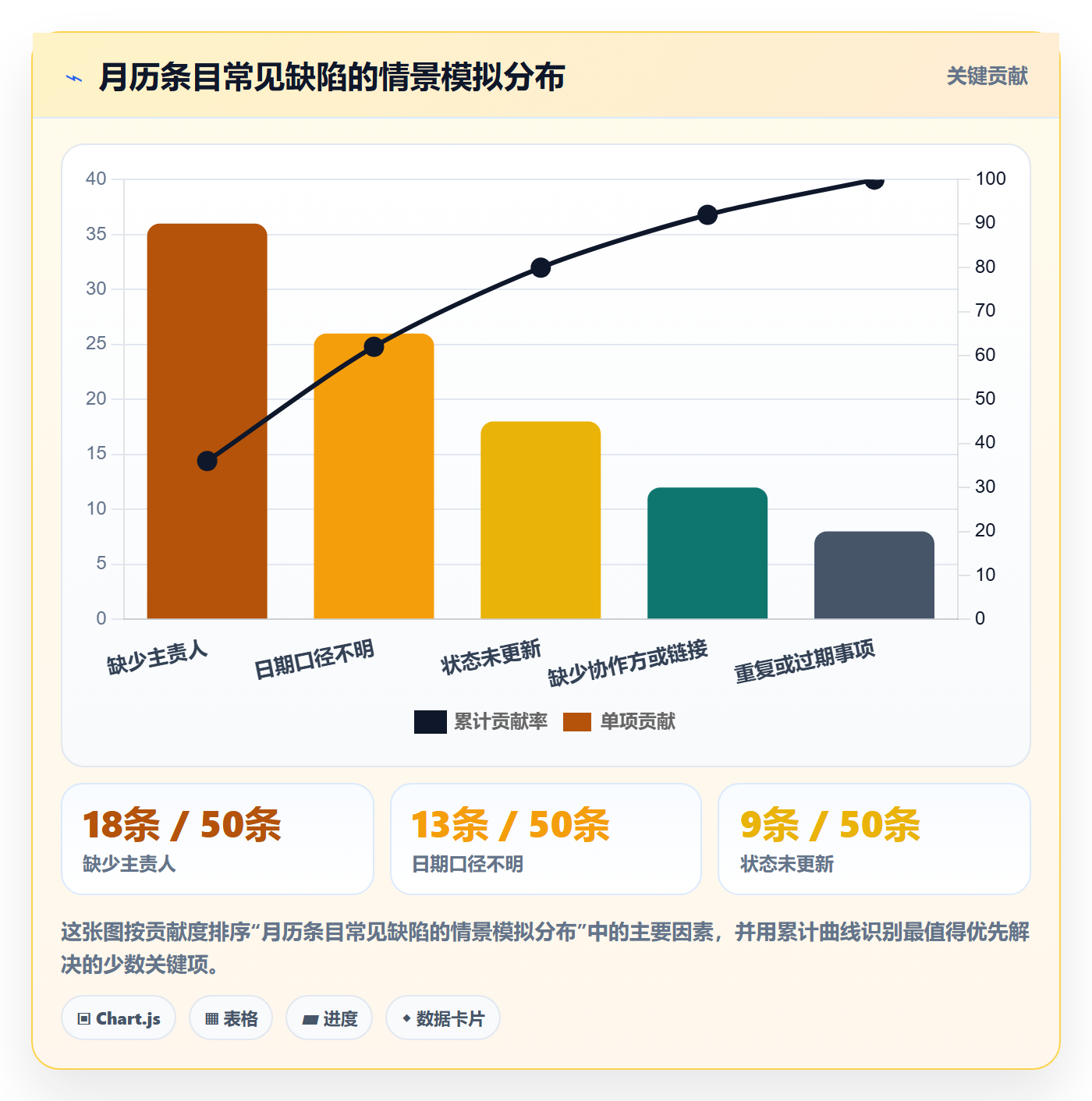 日历视图月视图教程:跨部门团队最佳实践,避坑指南