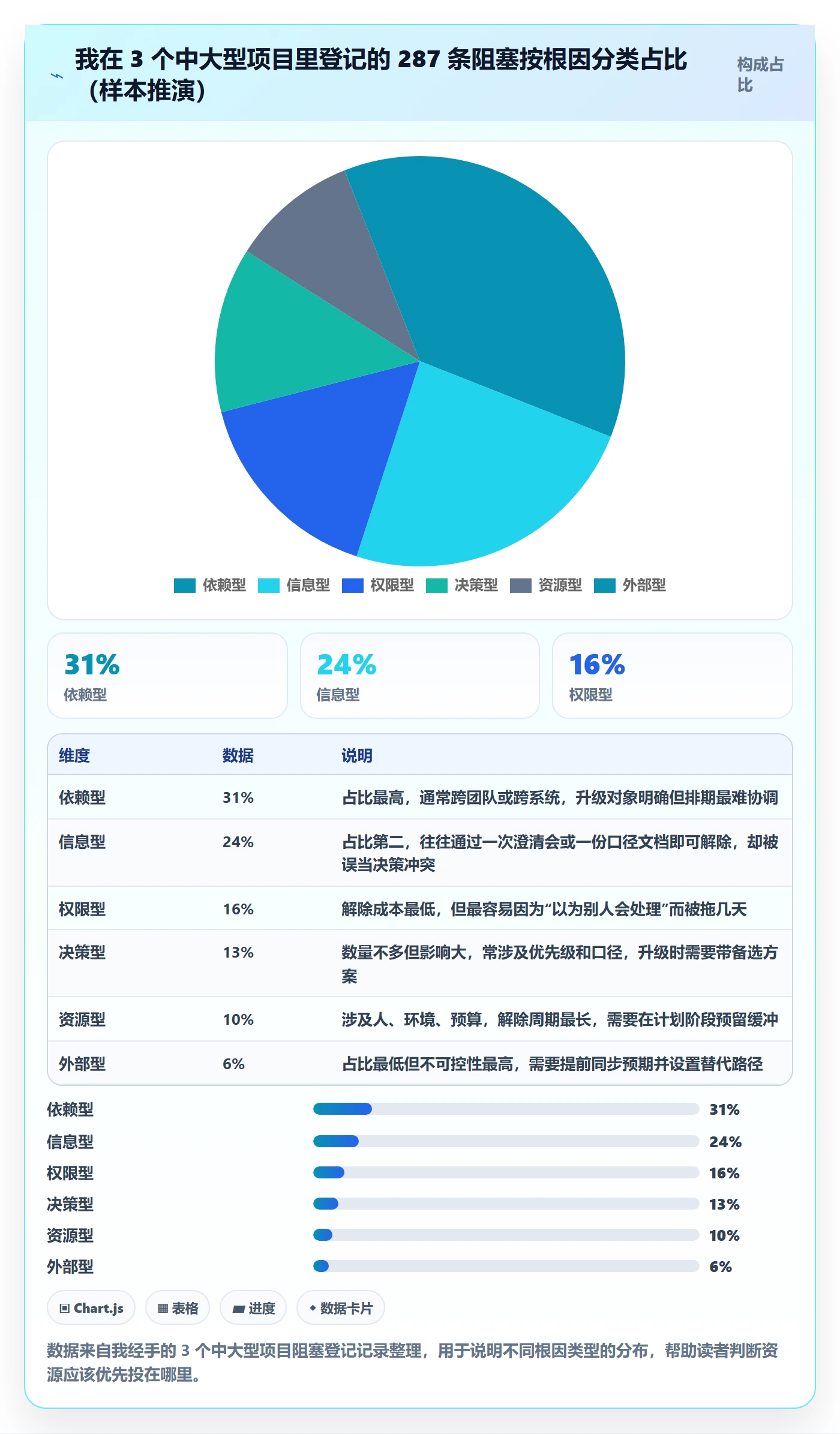 任务执行阻塞教程：项目成员实操方法，避坑指南