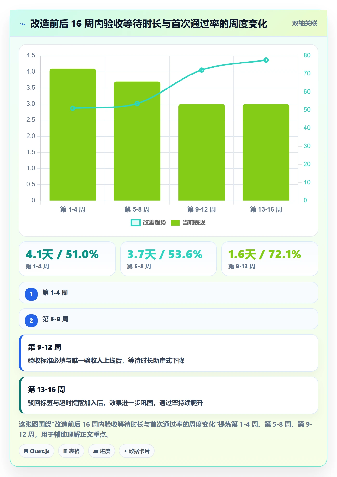 任务验收验收教程:研发团队协同管理,避坑指南
