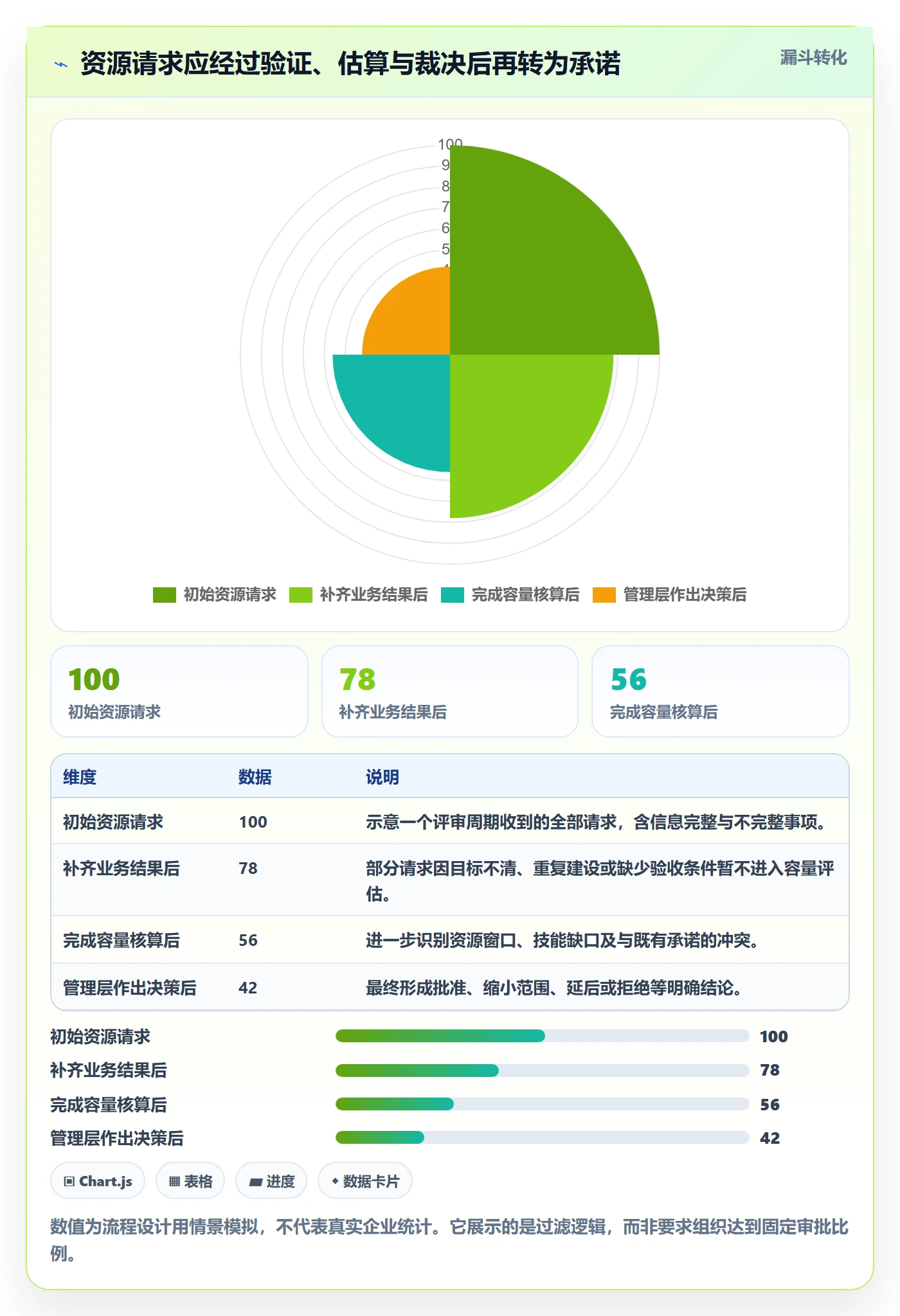 人员最佳实践：管理层资源管理实操方法，常见问题