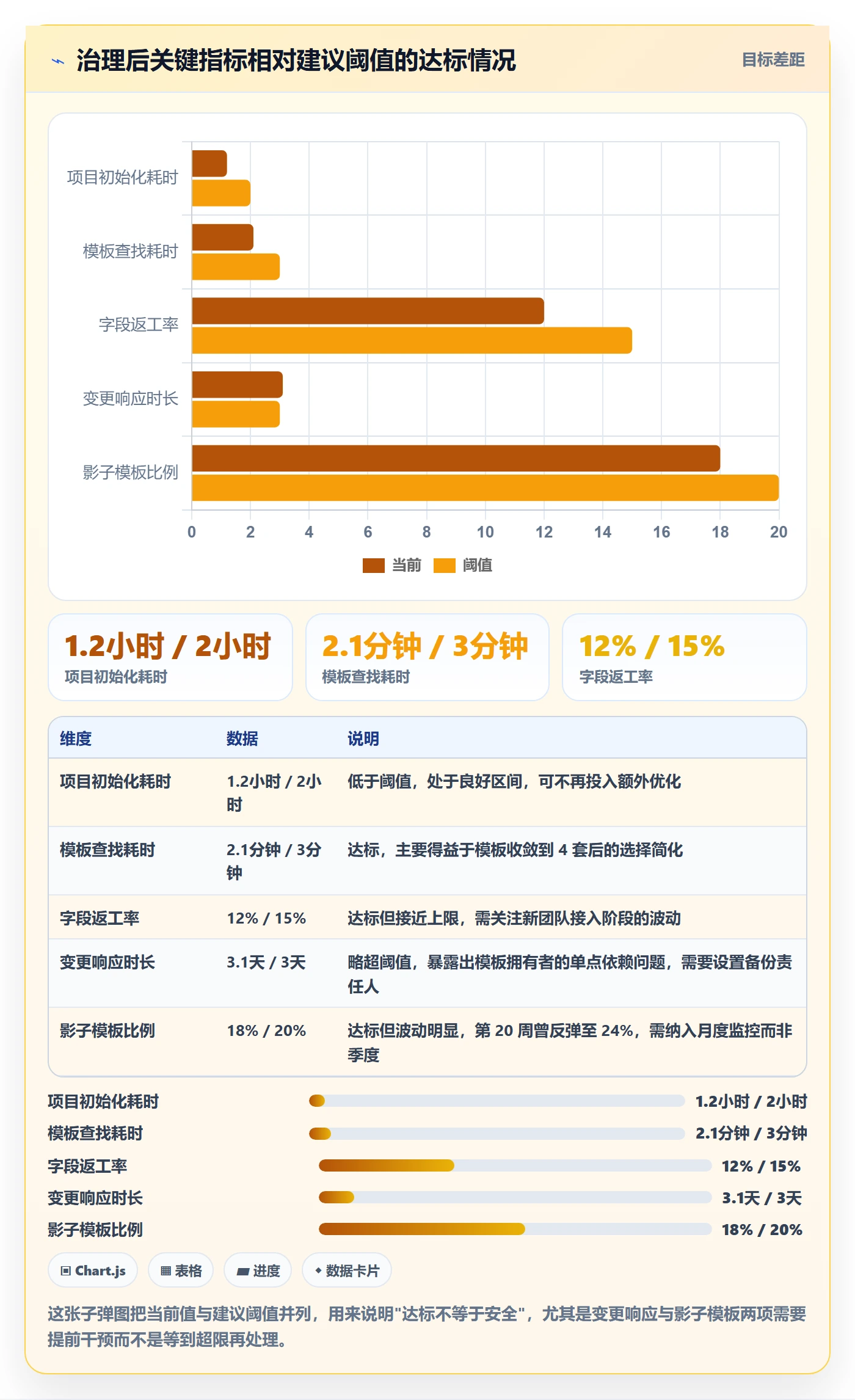 模板权限流程与规范:跨部门团队项目模板效率提升关键指标