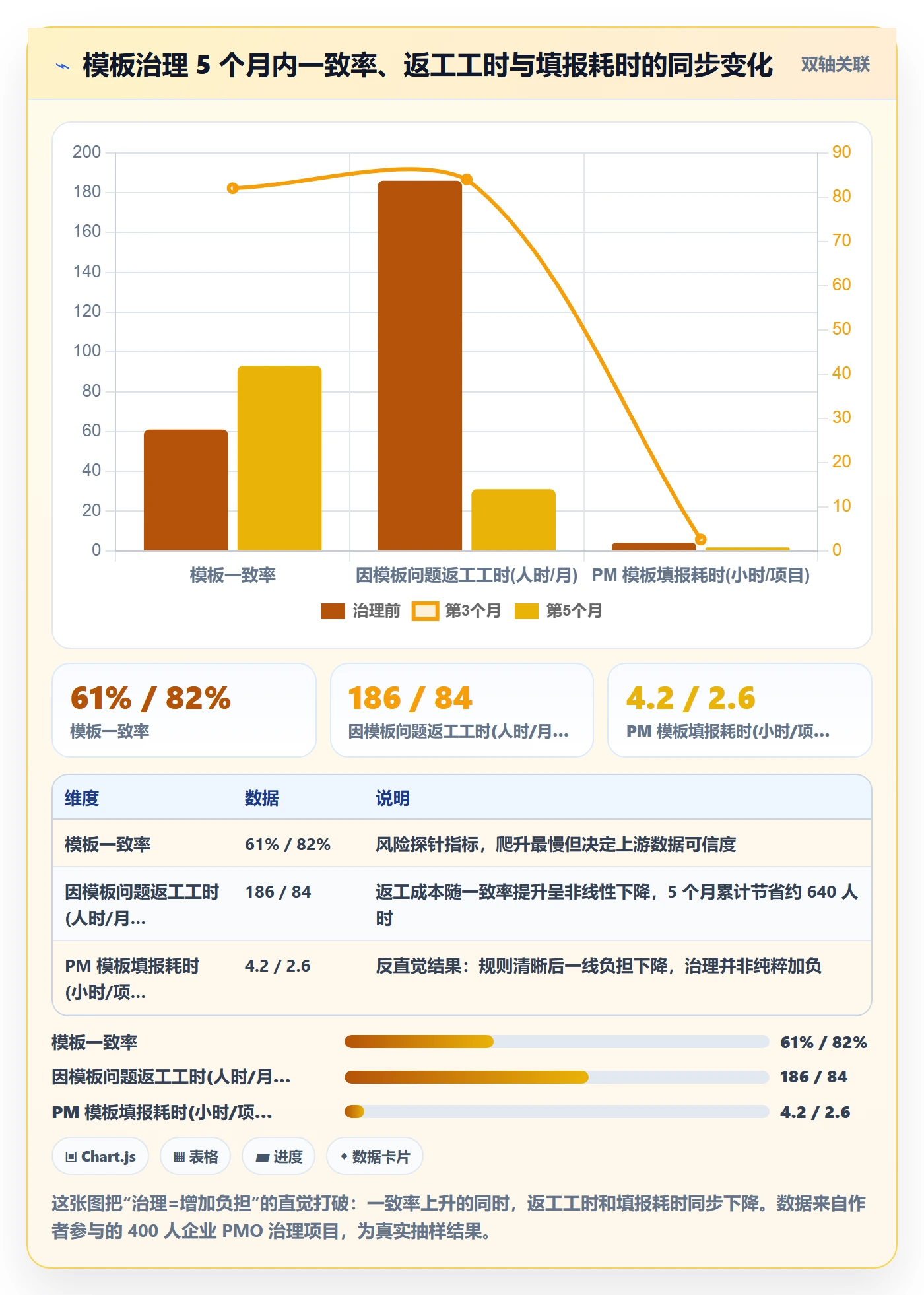 模板复用管理方法大全:PMO项目模板风险控制落地清单