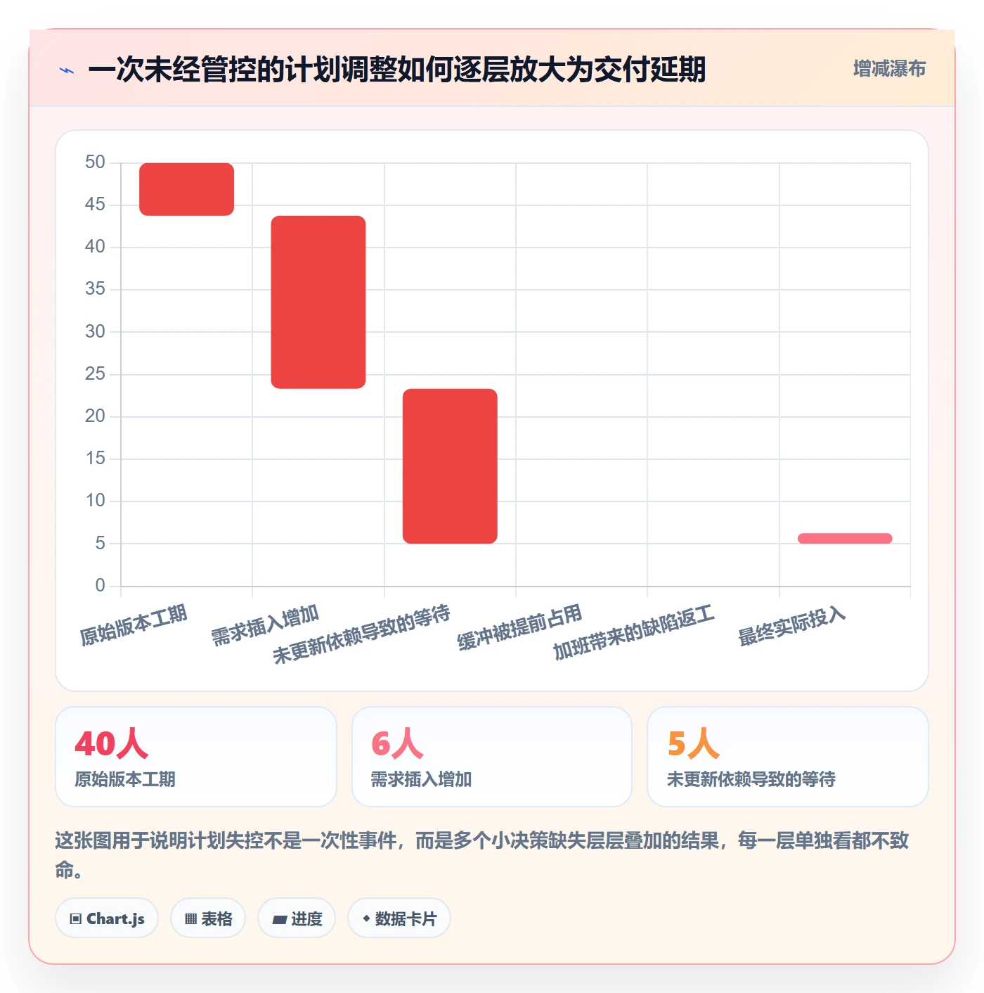 项目规划如何做好计划调整？研发团队最佳实践与操作步骤
