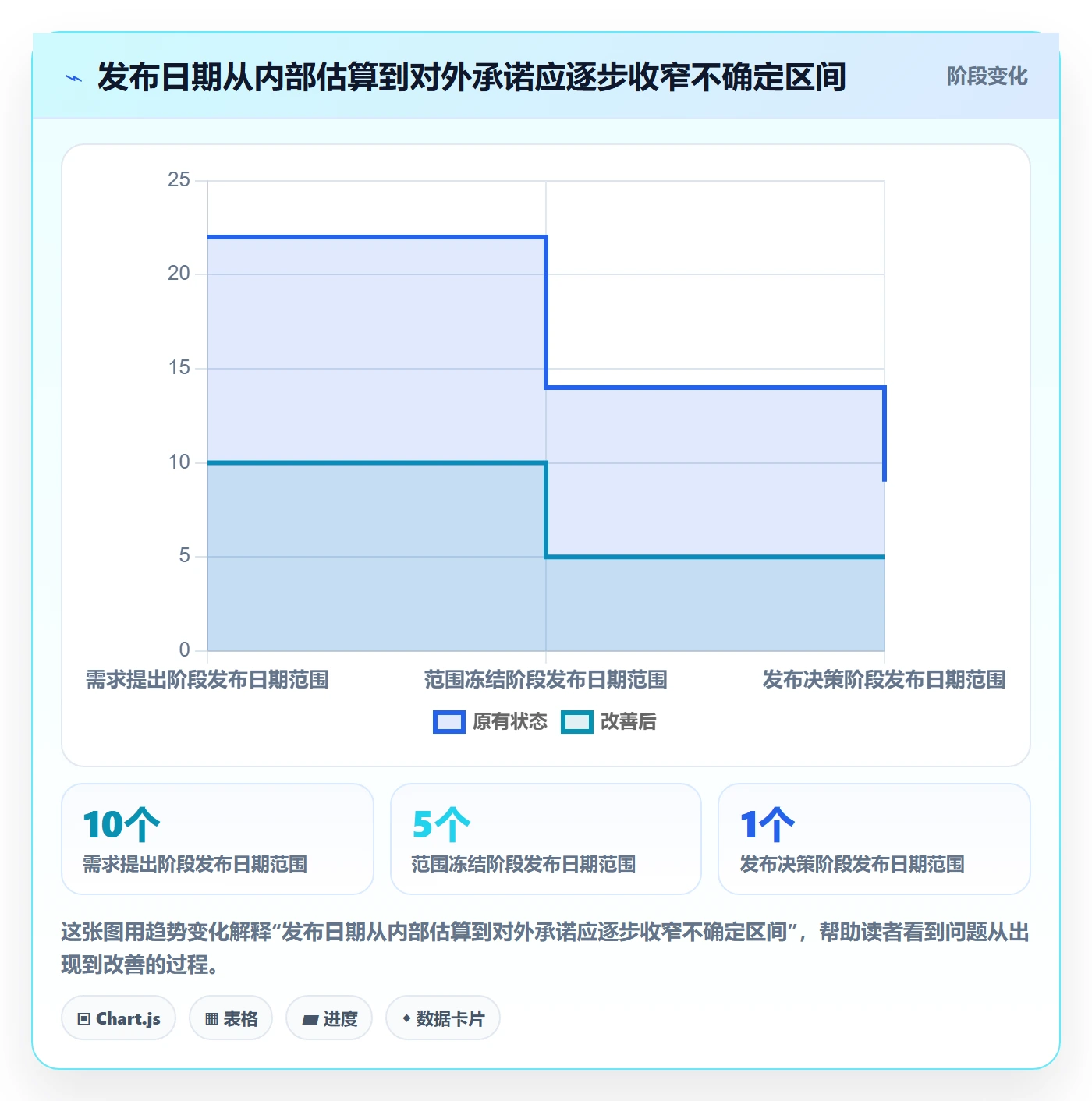 版本发布时间实操方法：企业管理者提升版本管理效率的落地方案方法与模板