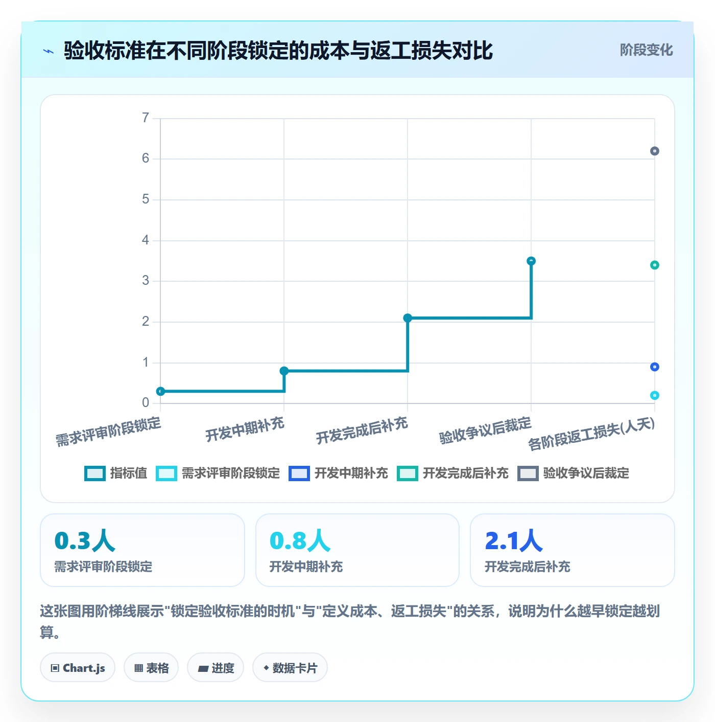提交怎么做?产品经理效率提升:任务验收从0到1