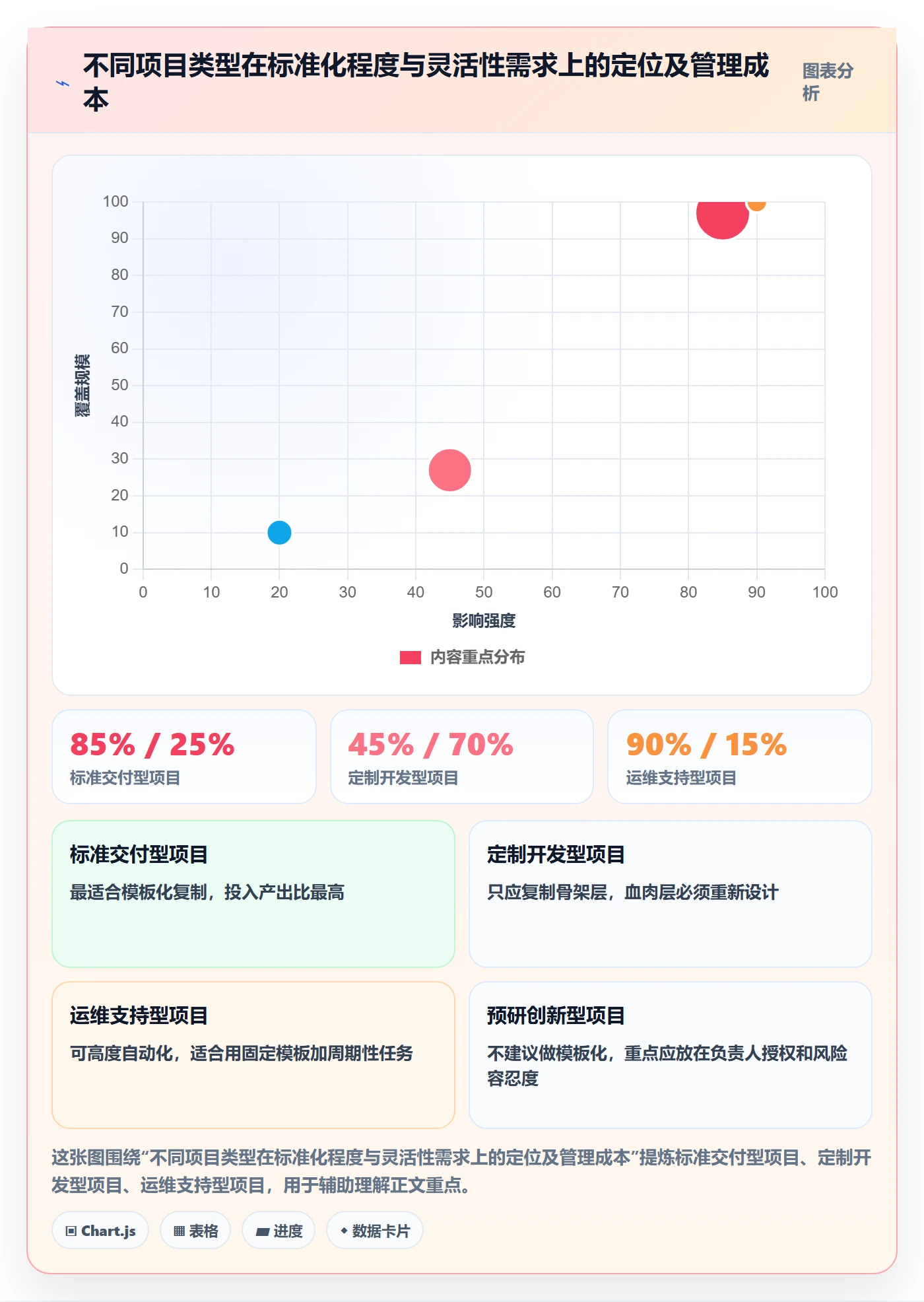 复制项目怎么做?项目负责人制度设计:项目模板从0到1