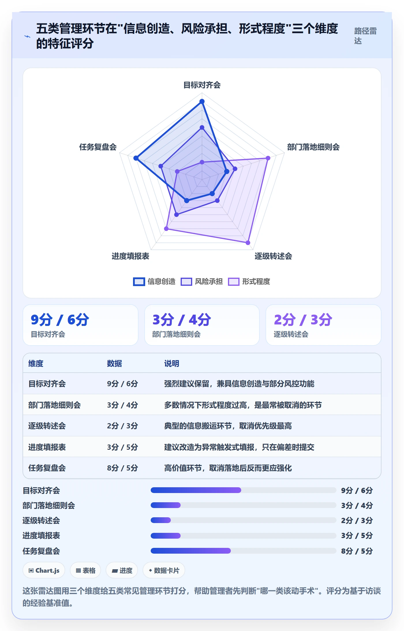 取消落地方案:企业管理者开展任务执行的最佳实践案例解析