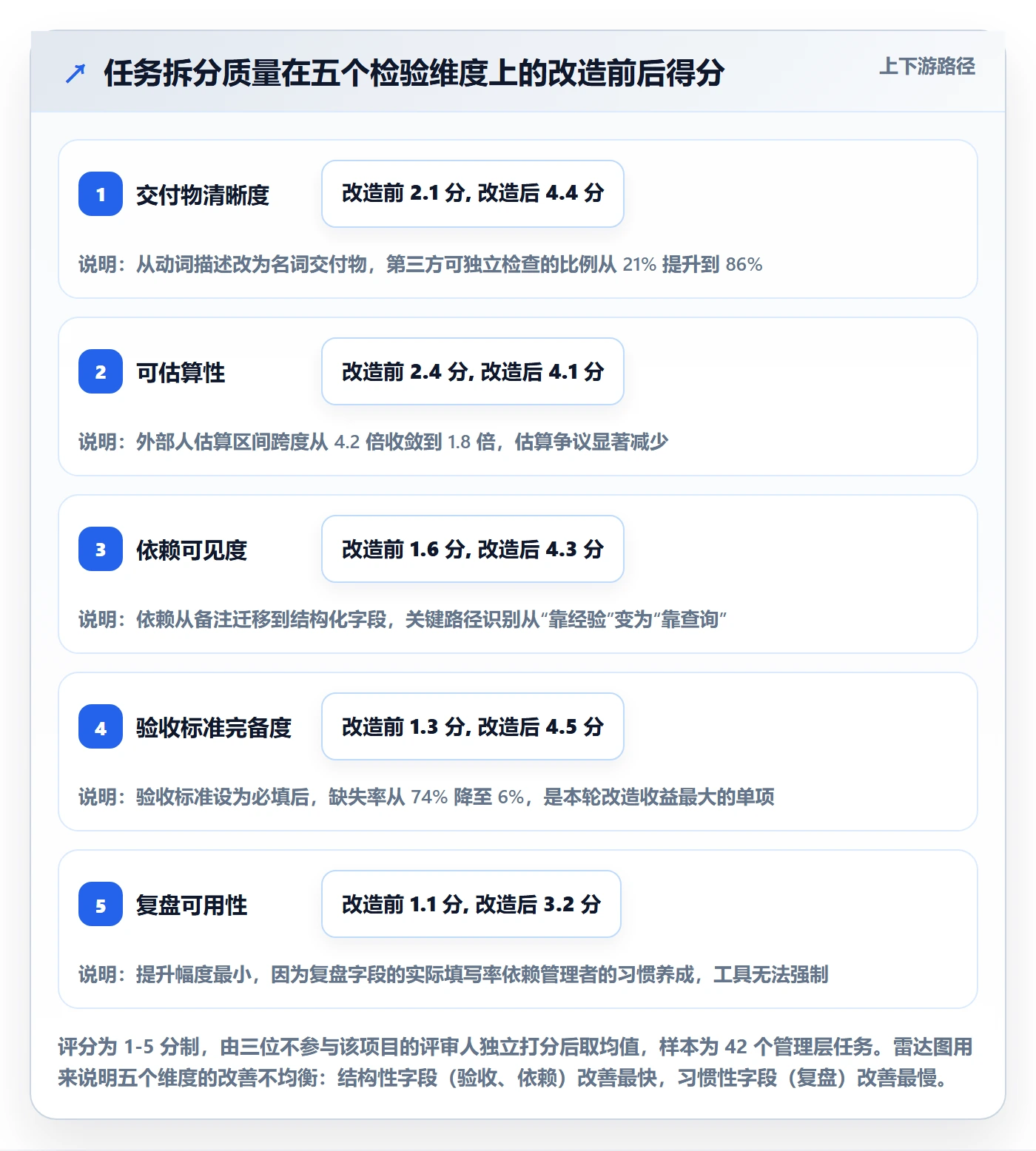 任务拆分最佳实践:管理层任务管理入门指南,常见问题