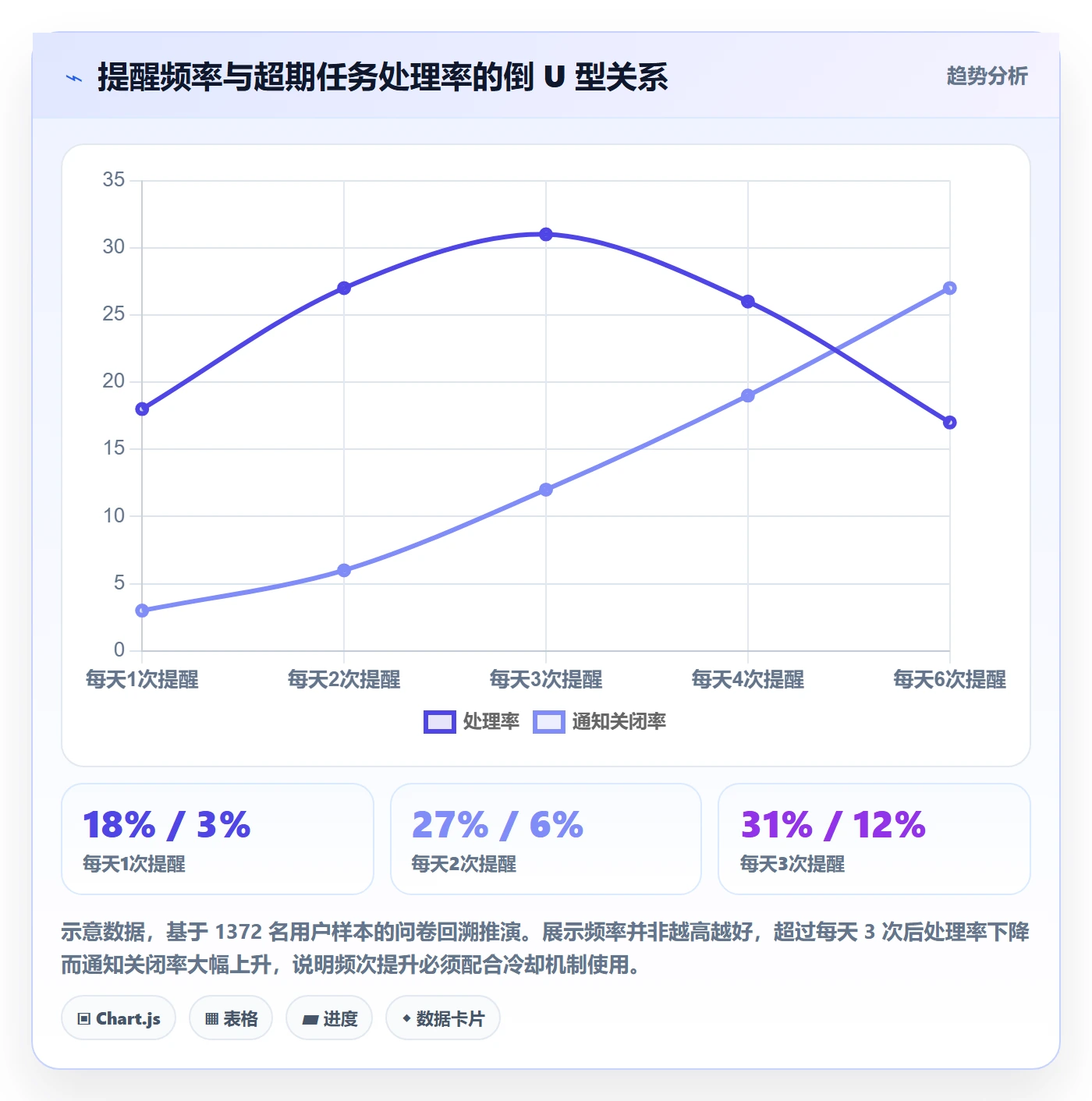 任务提醒如何做好超期提醒?产品经理入门指南与操作步骤