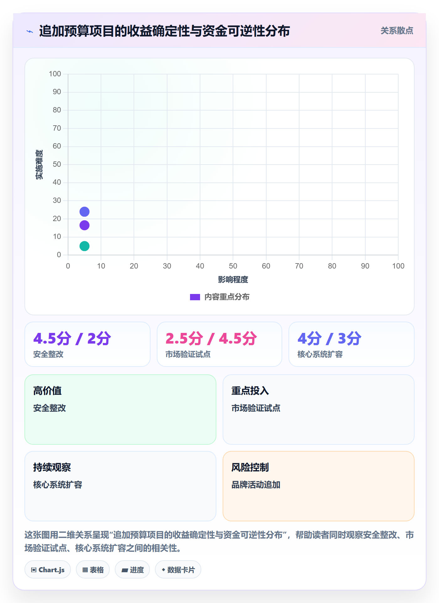 预算调整落地方案:PMO开展预算管理的数据分析案例解析