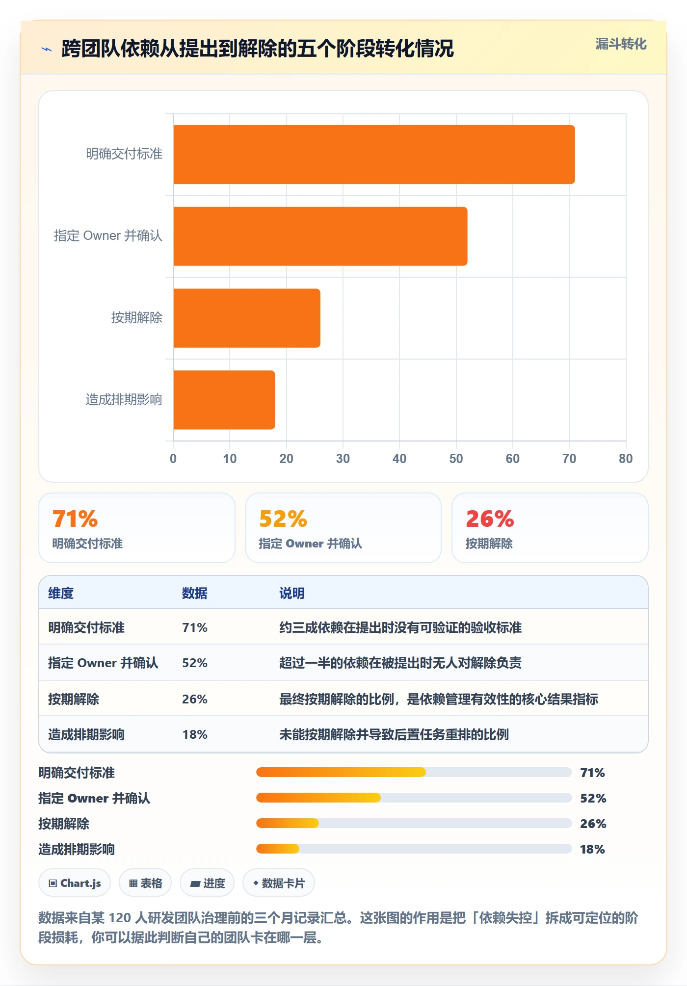 任务依赖前置任务教程:研发团队协同管理,避坑指南