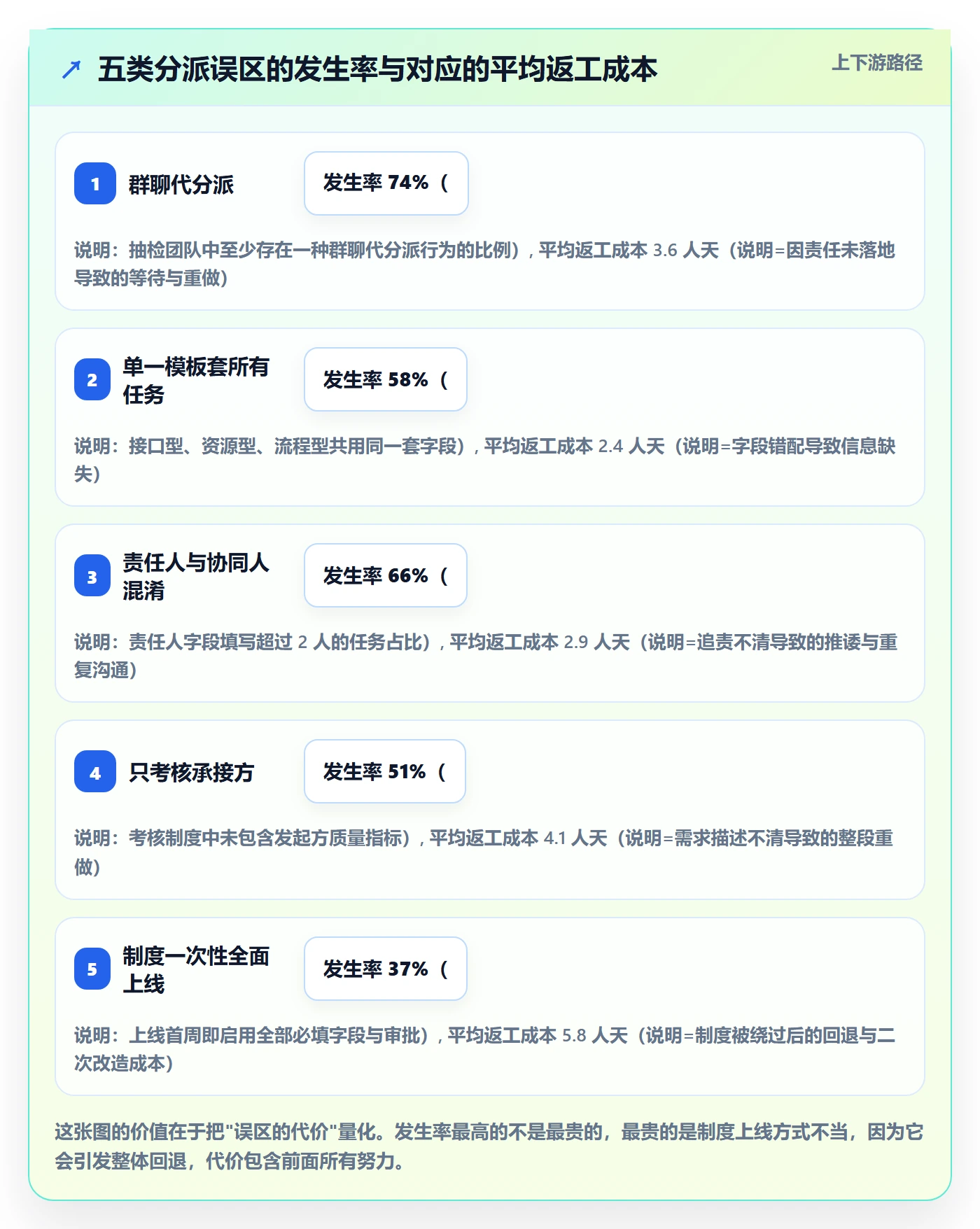 任务分派派发教程：跨部门团队制度设计，避坑指南