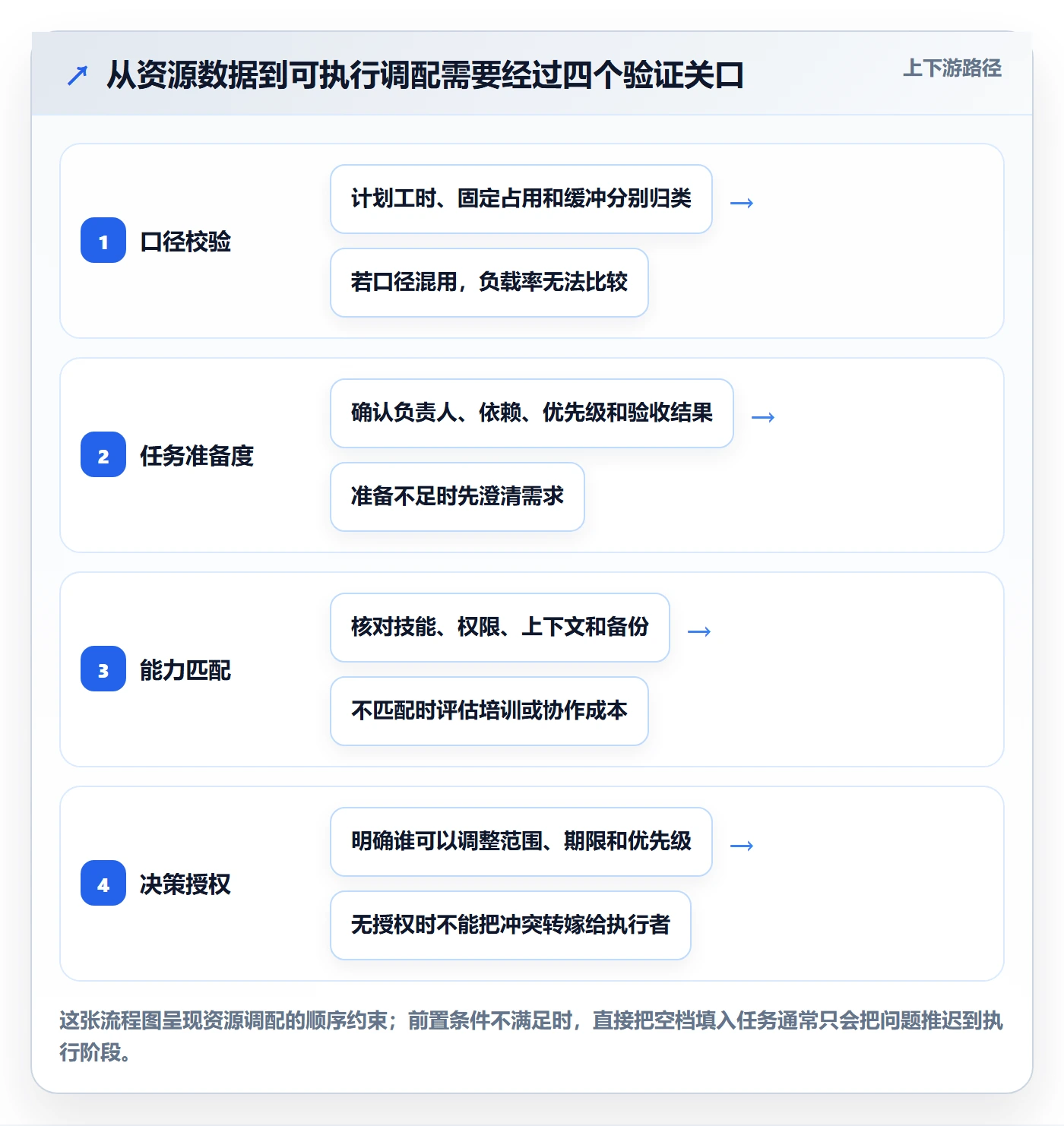 资源负载空闲资源教程:企业管理者效率提升,避坑指南