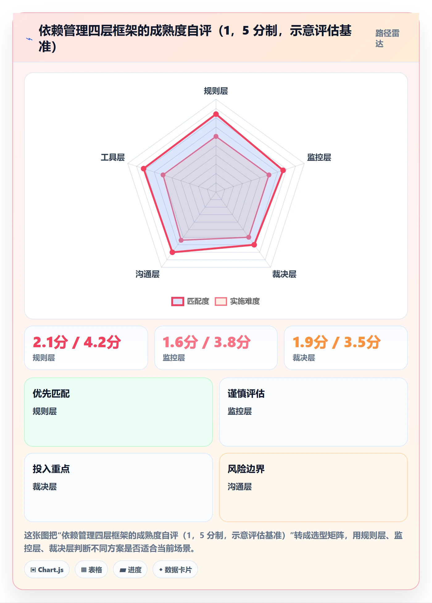 任务依赖前置任务教程:管理层风险控制,避坑指南