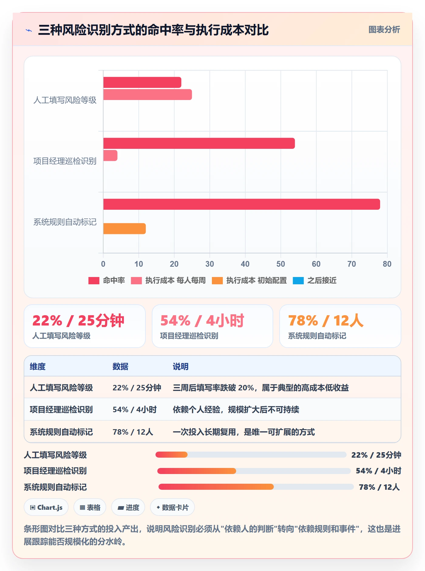 进展怎么做?产品经理最佳实践:进度跟踪从0到1