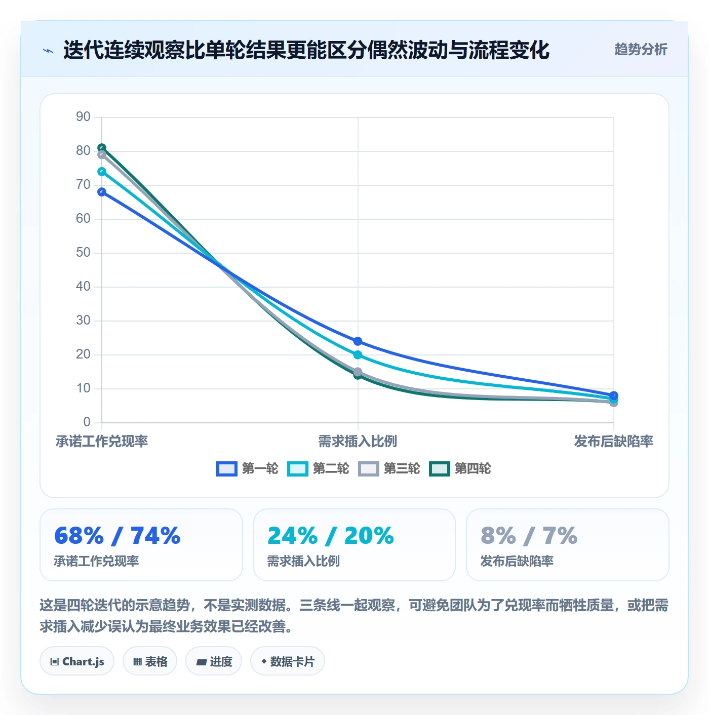 迭代最佳实践:研发团队敏捷项目落地方案,常见问题
