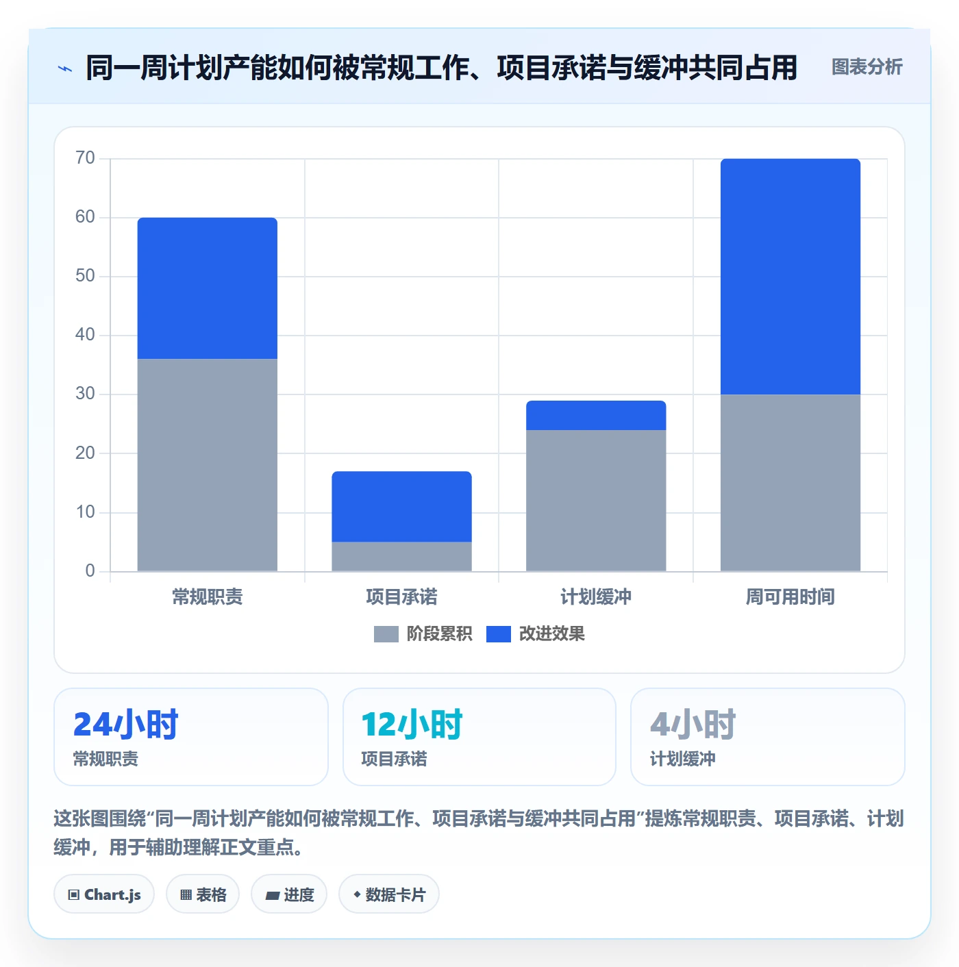 资源管理如何做好资源占用？管理层协同管理与操作步骤