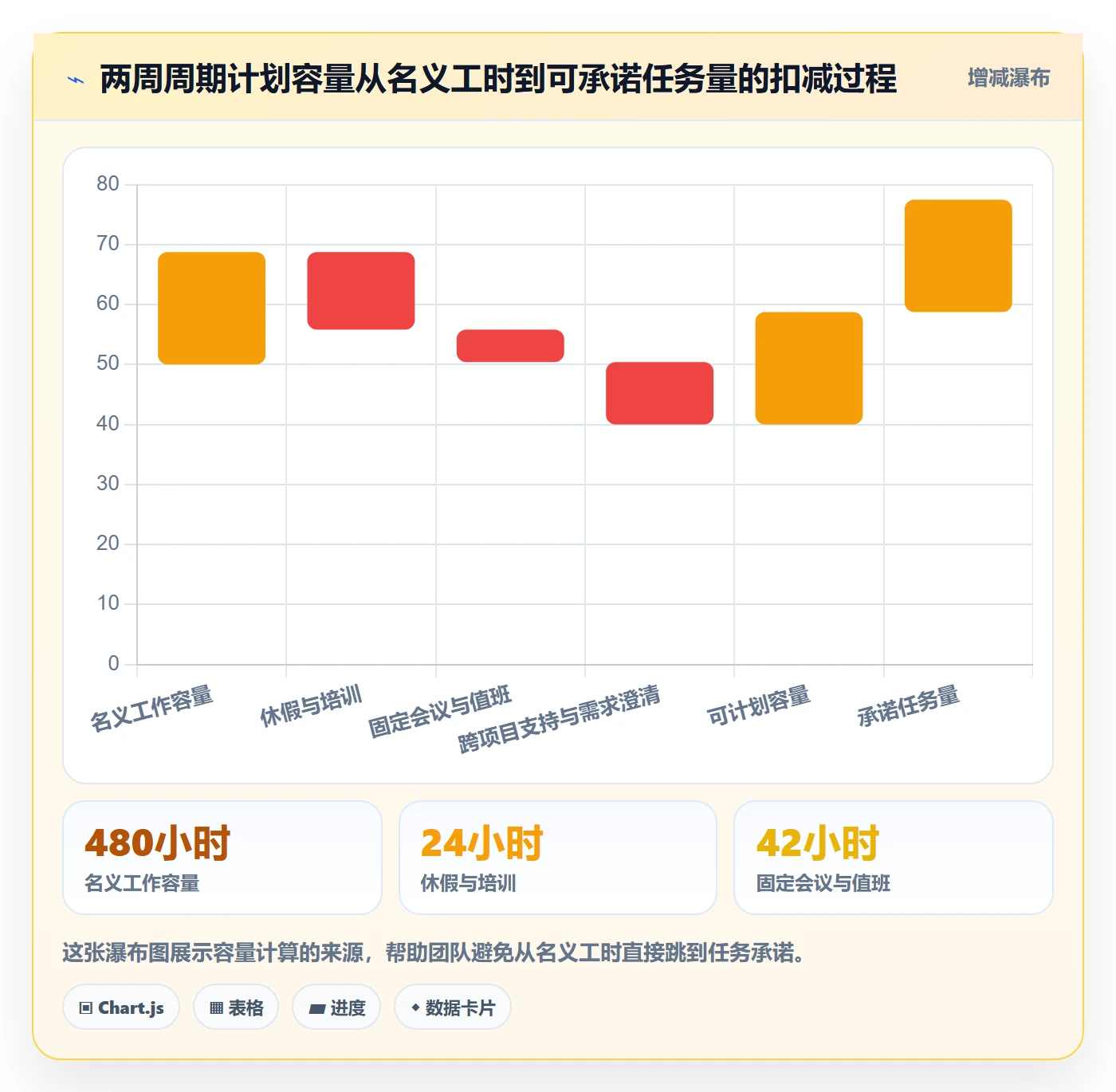 资源平衡实操方法:项目成员提升资源负载效率的实操方法方法与模板