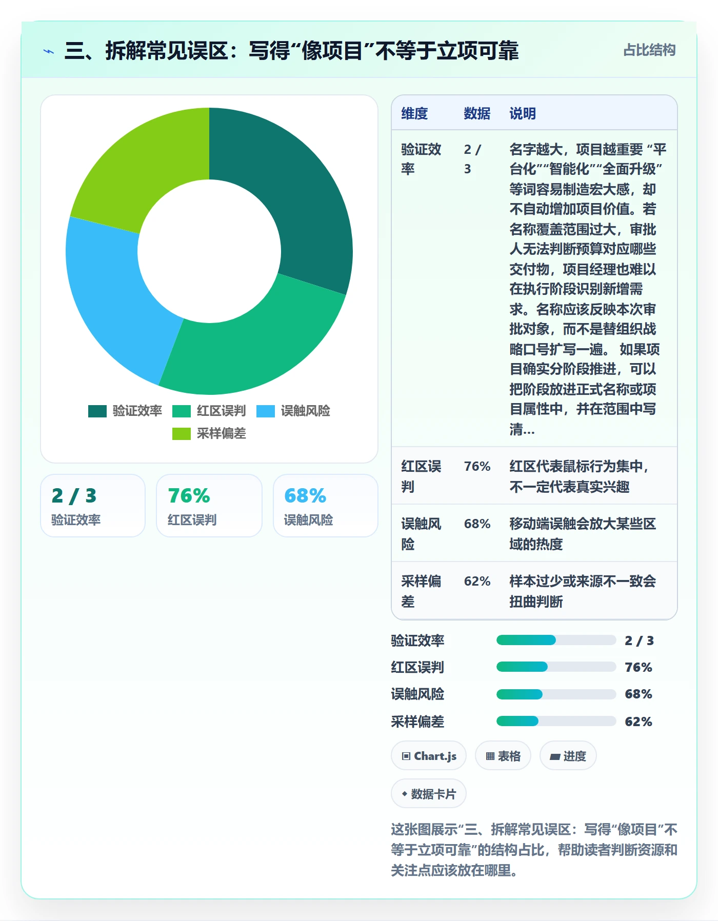 三、拆解常见误区:写得“像项目”不等于立项可靠