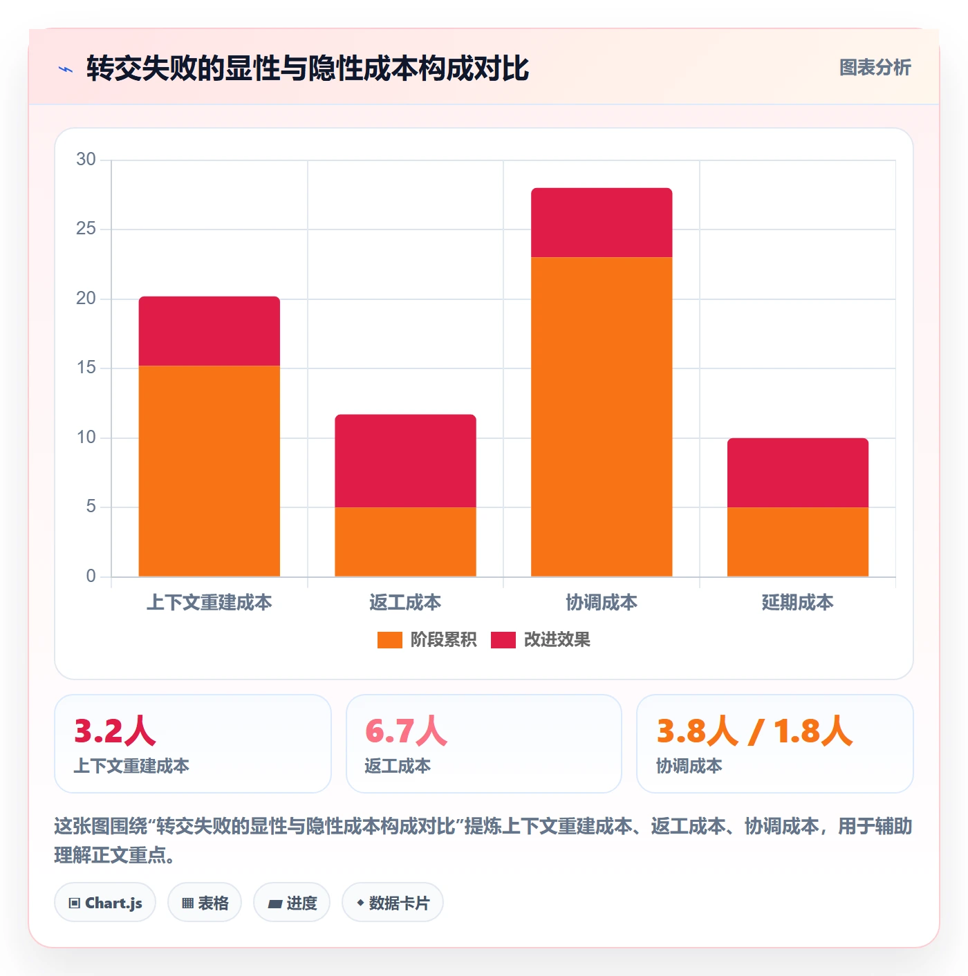 转交管理指南：企业管理者如何做好任务分派，风险控制全流程
