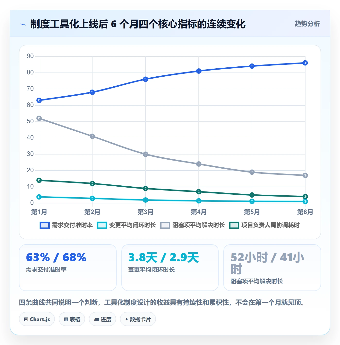 实施计划落地方案:项目负责人开展项目规划的制度设计案例解析