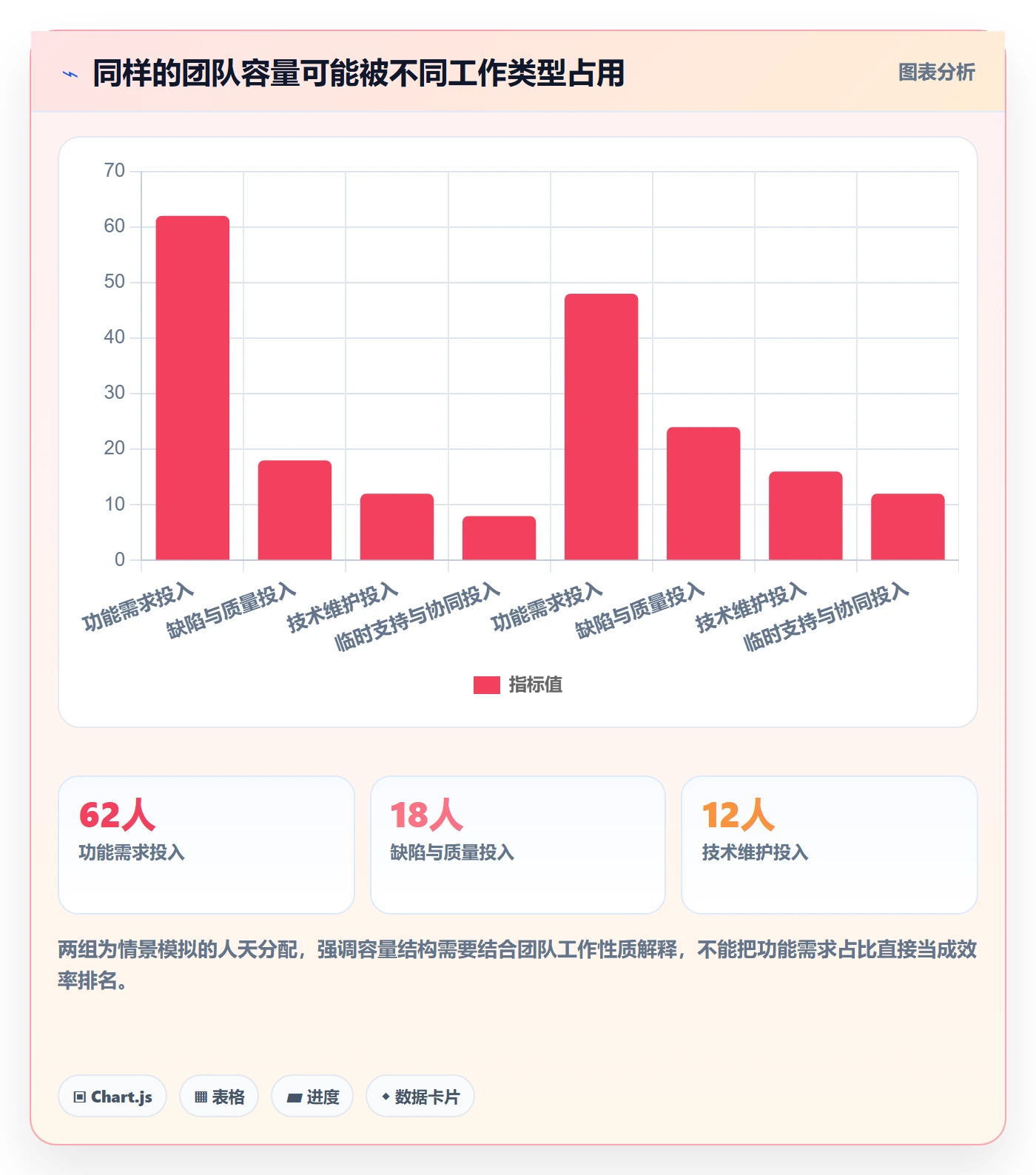迭代流程与规范:产品经理迭代管理实操方法关键指标