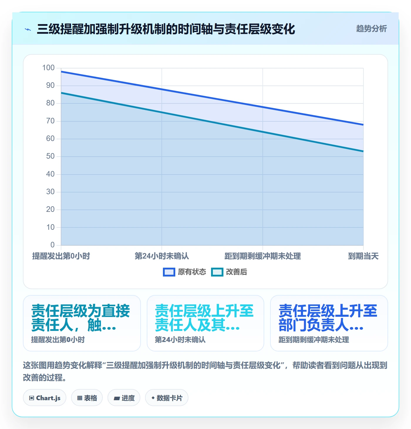 到期提醒管理指南:管理层如何做好任务提醒,实操方法全流程