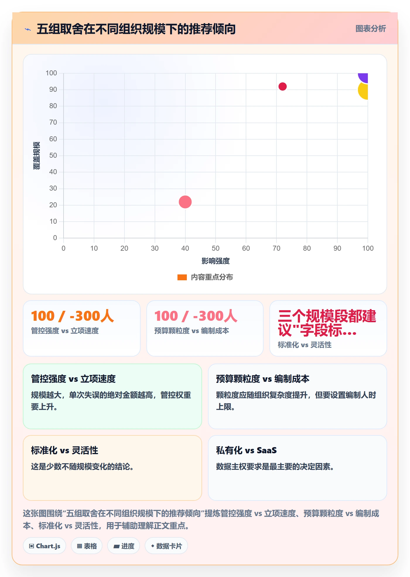 预算流程与规范：项目负责人项目立项流程优化关键指标