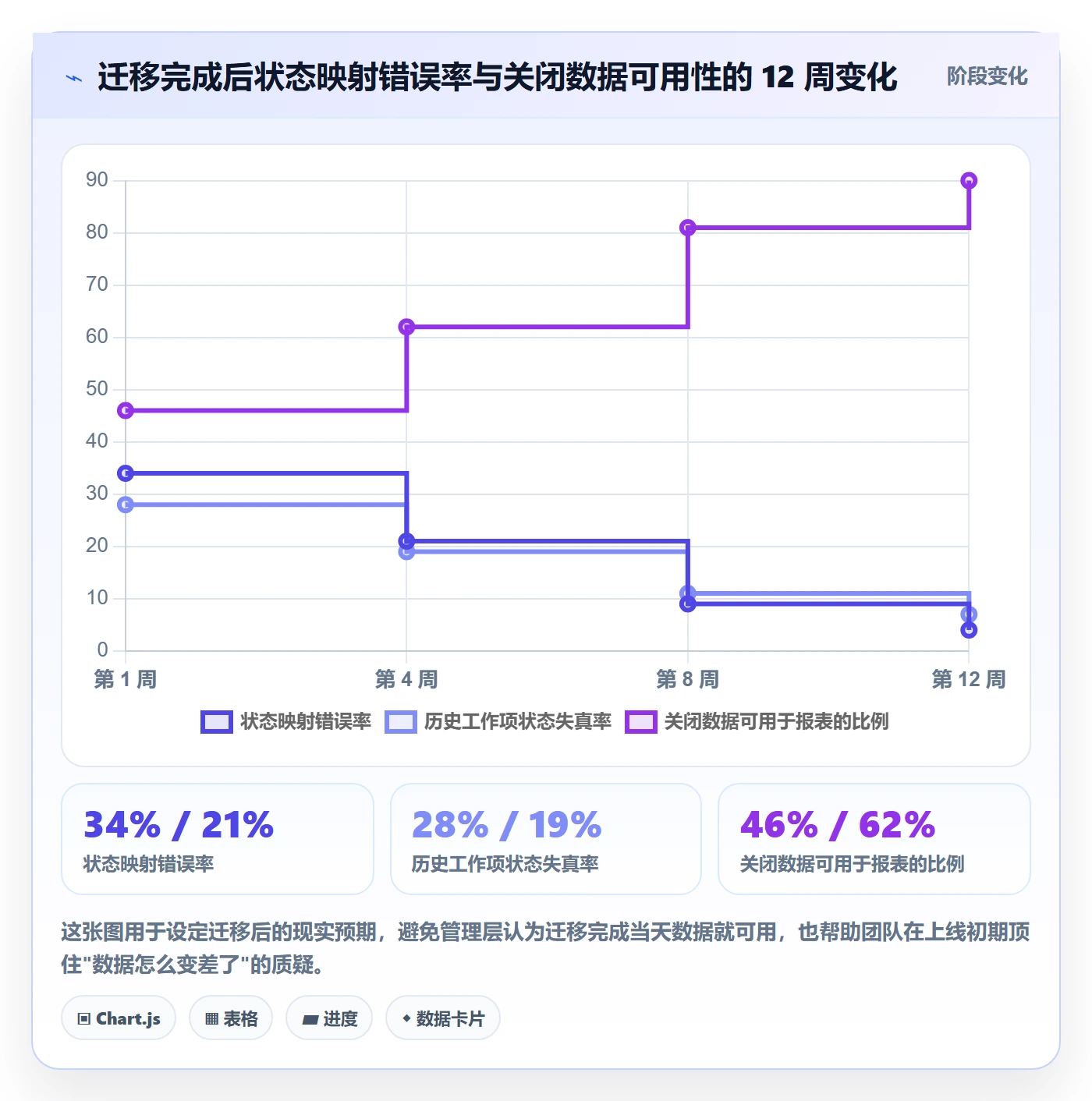 关闭最佳实践:PMO任务执行最佳实践,常见问题