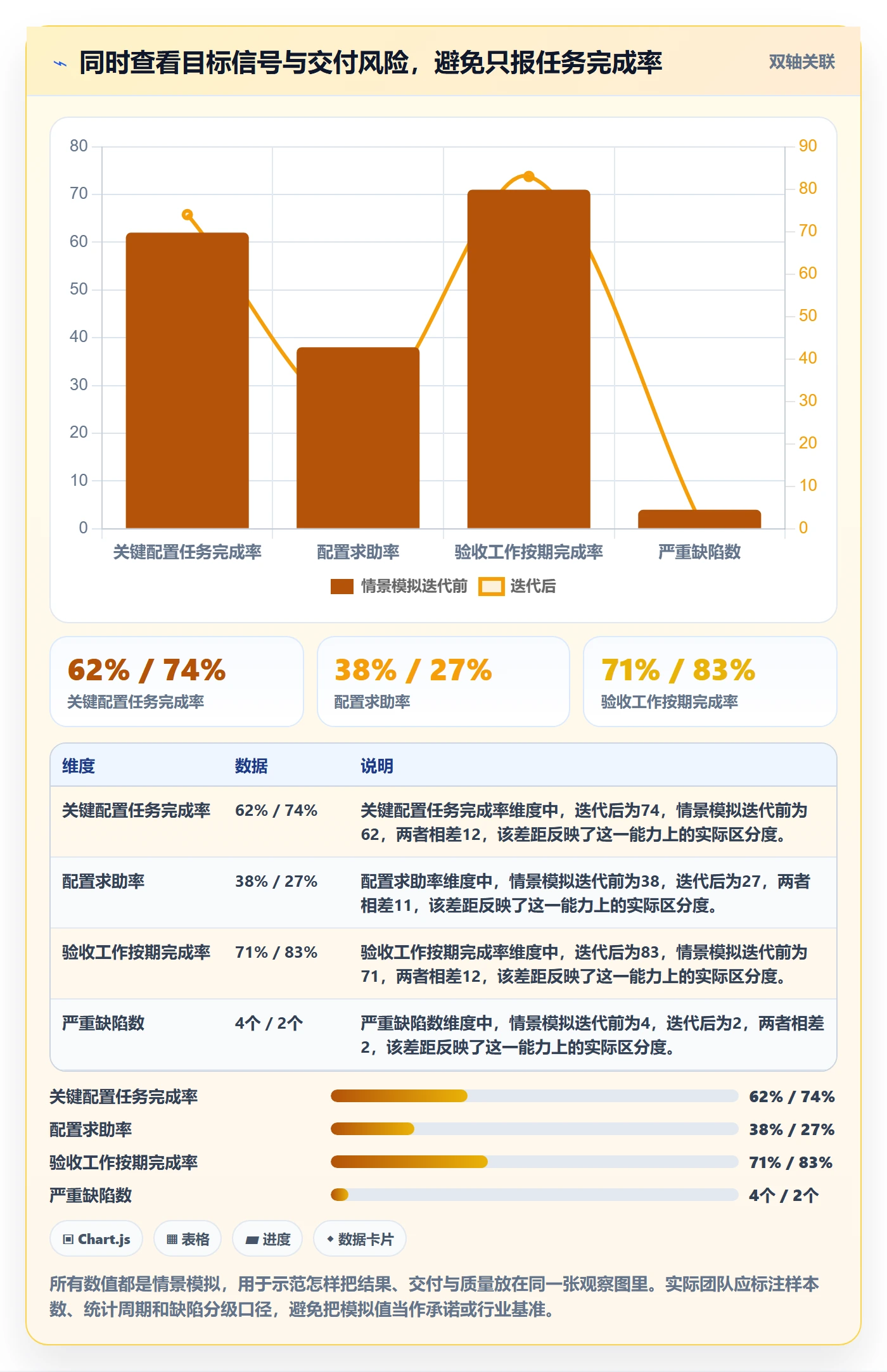 迭代目标落地方案：研发团队开展迭代管理的入门指南案例解析