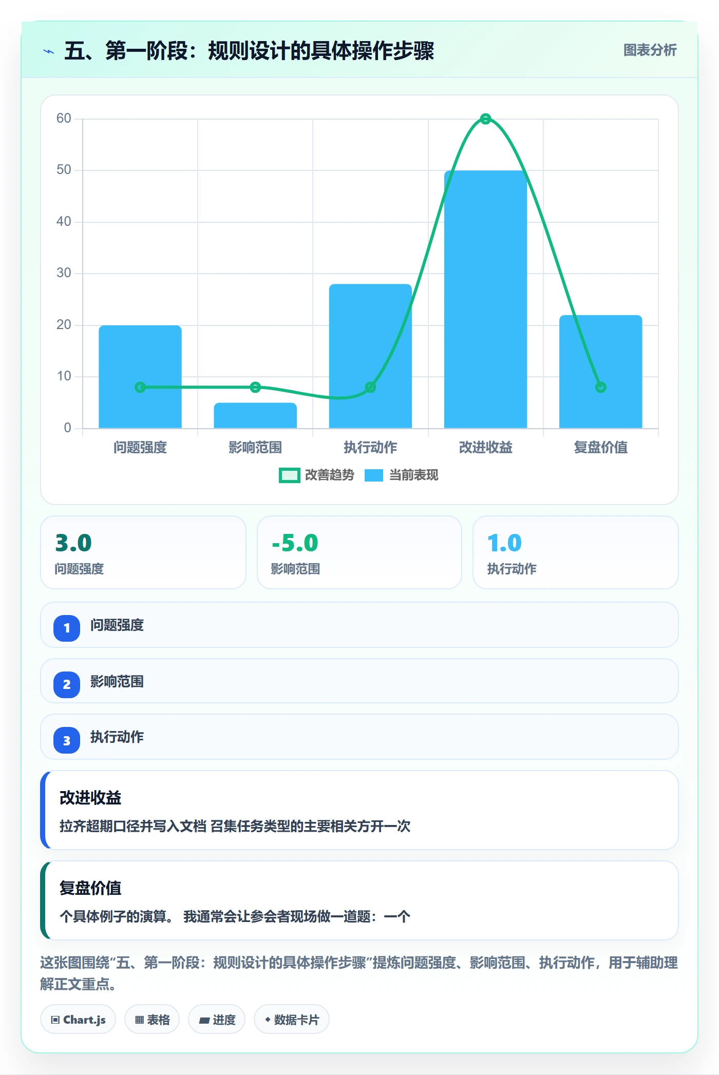 五、第一阶段:规则设计的具体操作步骤