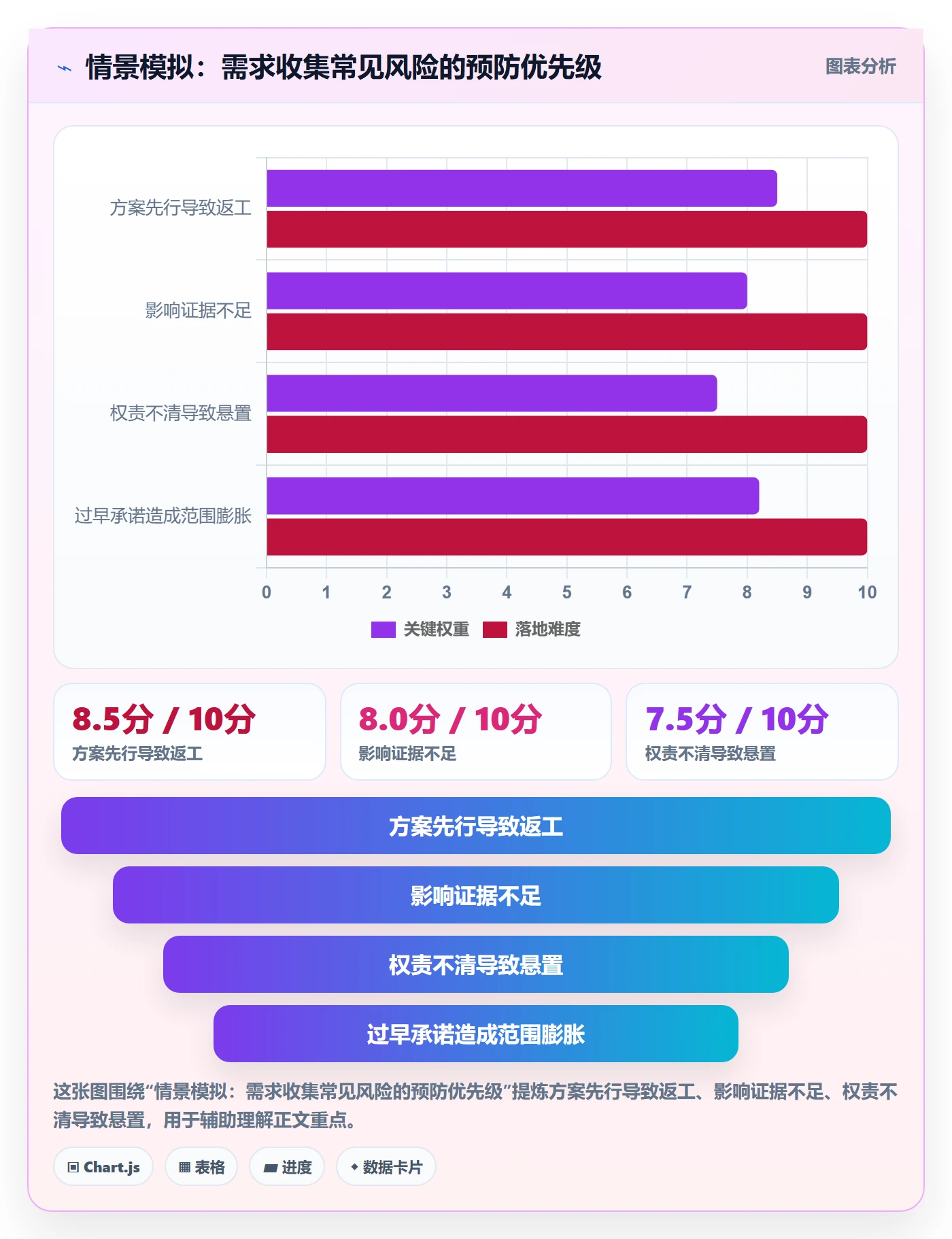 需求管理需求收集教程:跨部门团队风险控制,避坑指南