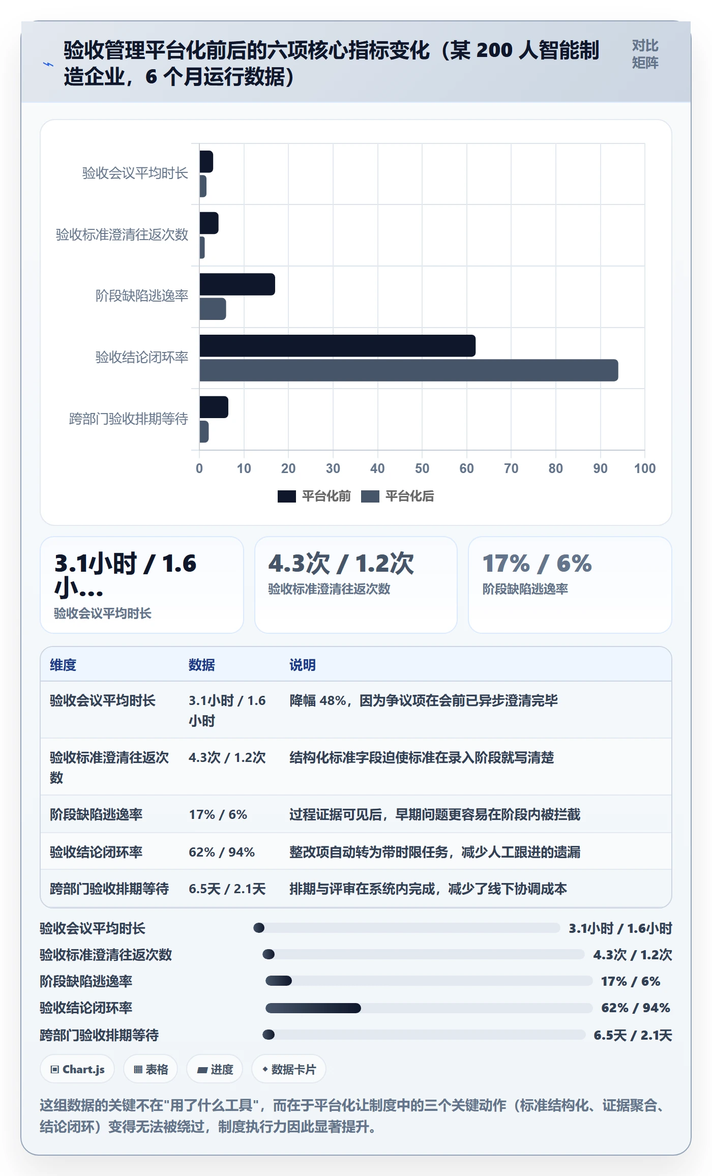 阶段验收实操方法:项目负责人提升项目阶段效率的制度设计方法与模板