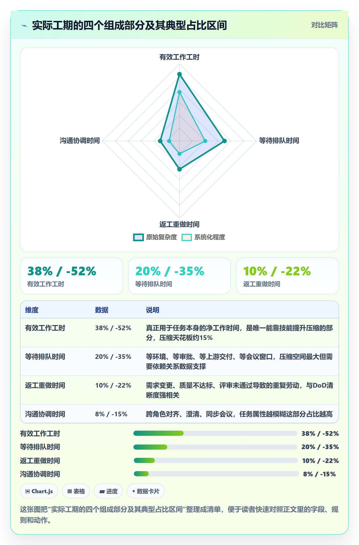 任务属性如何做好实际工期？企业管理者效率提升与操作步骤