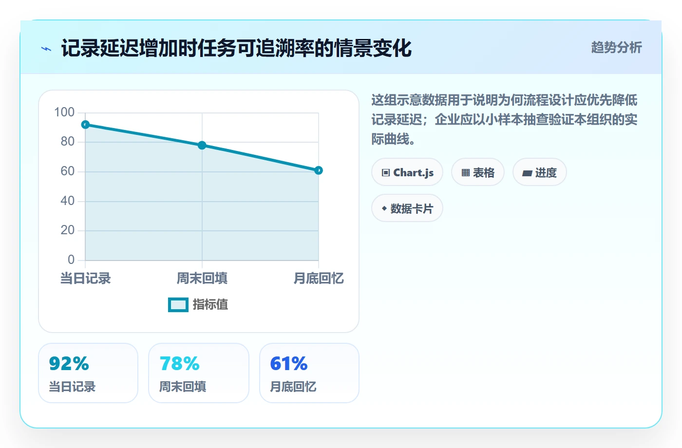项目工时落地方案：企业管理者开展工时表的流程优化案例解析