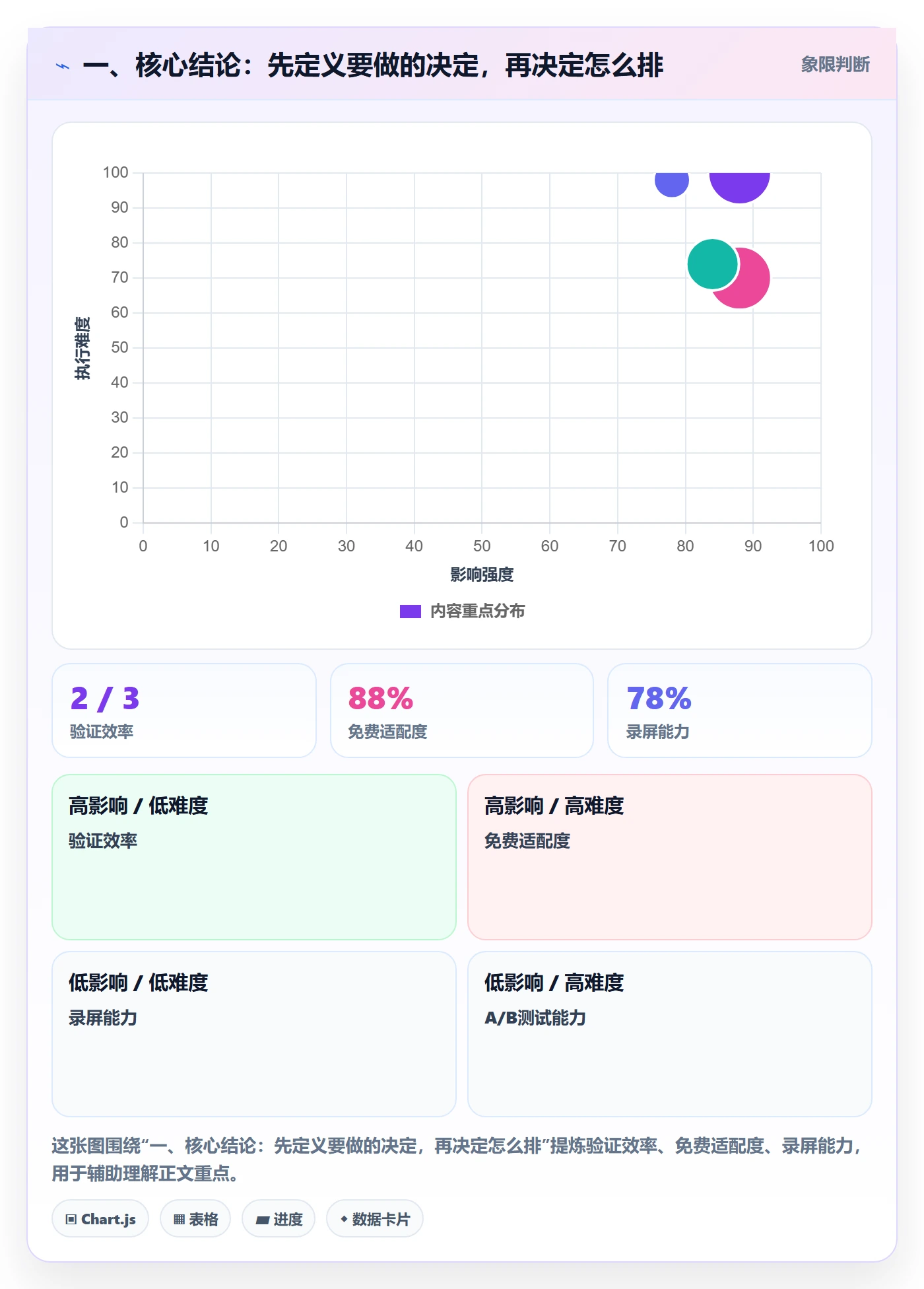 排序怎么做？项目经理最佳实践：列表视图从0到1