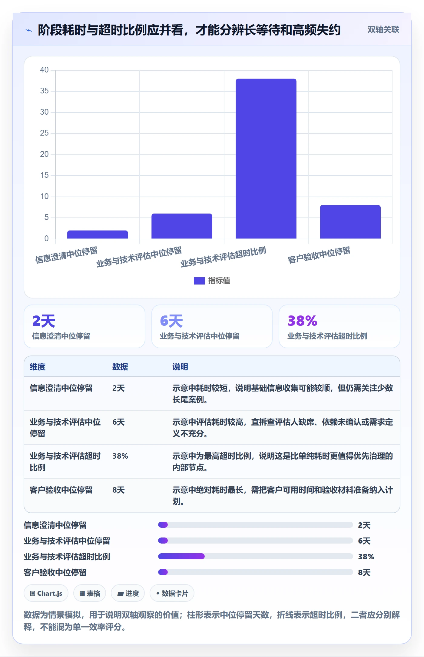 需求状态管理指南:实施团队如何做好需求管理,协同管理全流程