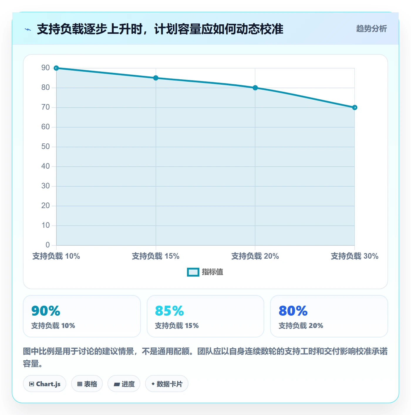 需求排期迭代规划教程:研发团队制度设计,避坑指南