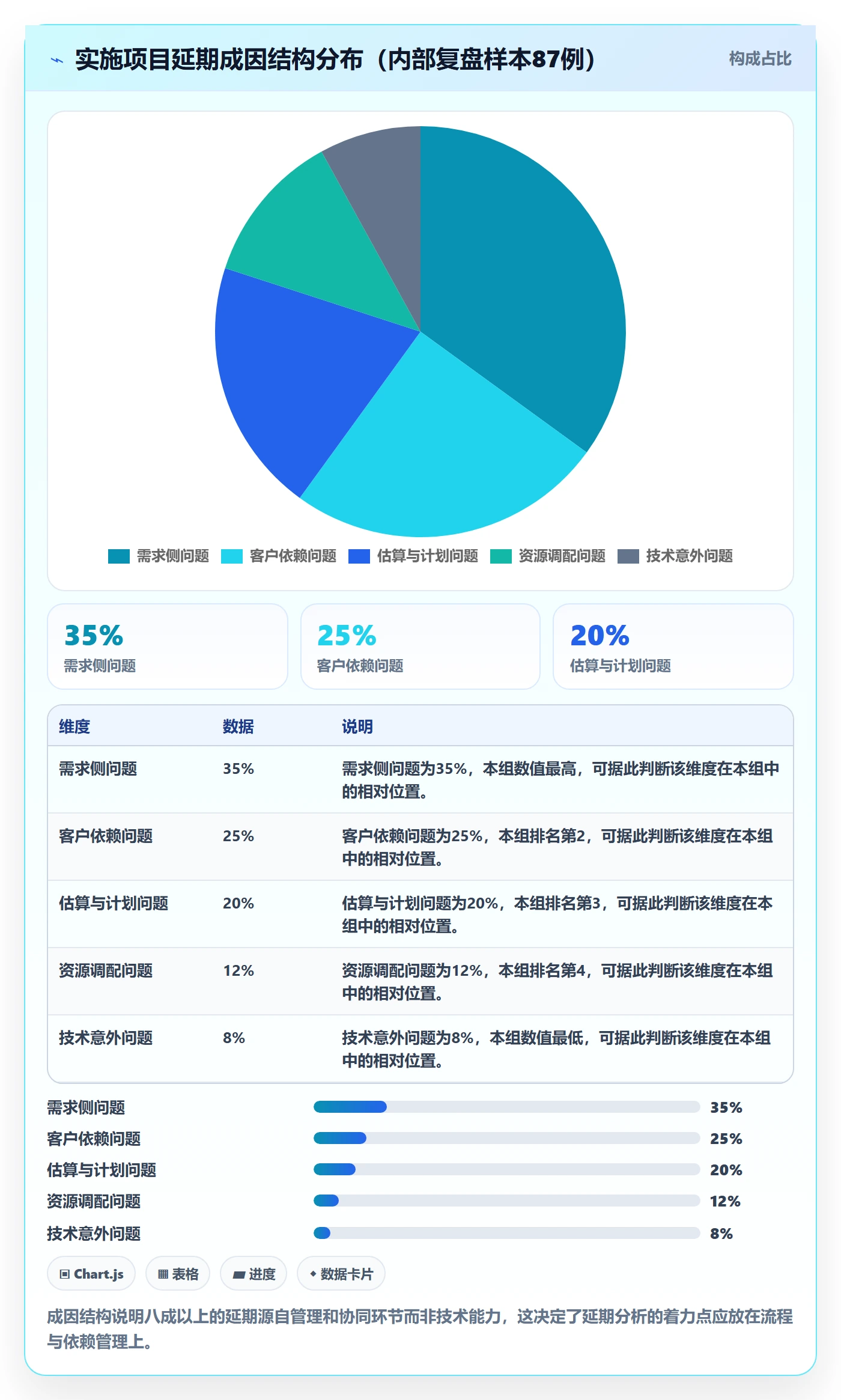 延期管理如何做好延期分析？实施团队实操方法与操作步骤