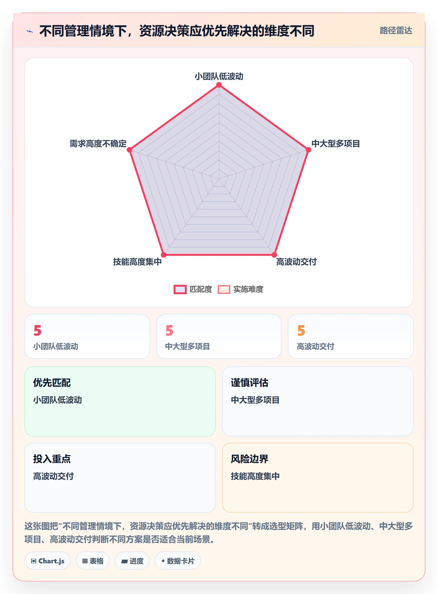 资源池实操方法：管理层提升资源管理效率的协同管理方法与模板