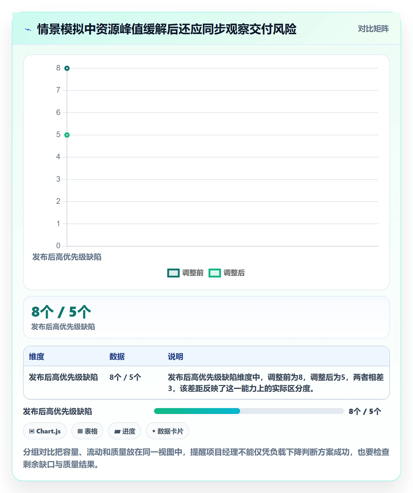 资源平衡实操方法：项目经理提升资源负载效率的落地方案方法与模板