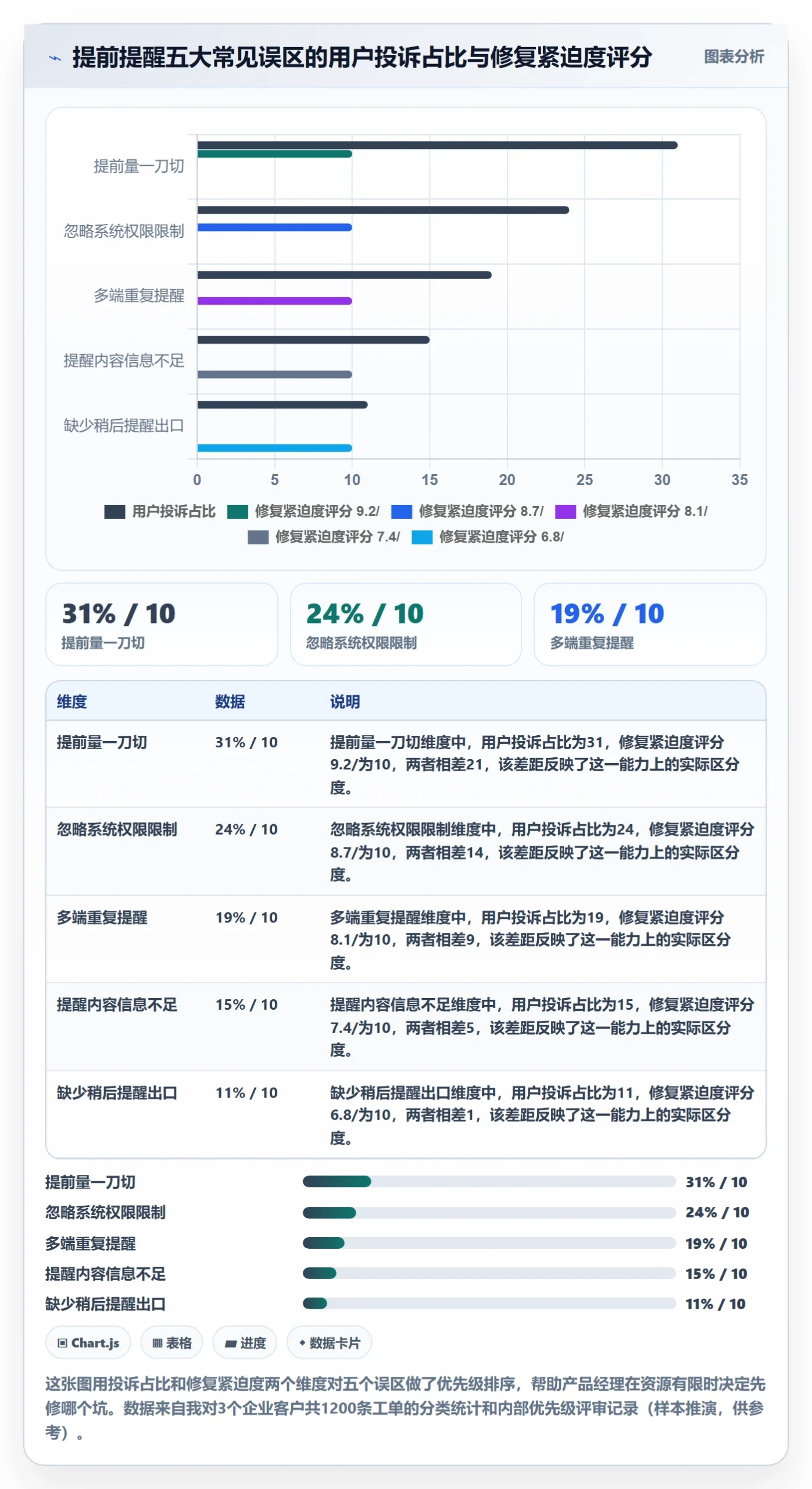 任务提醒提前提醒教程：产品经理落地方案，避坑指南